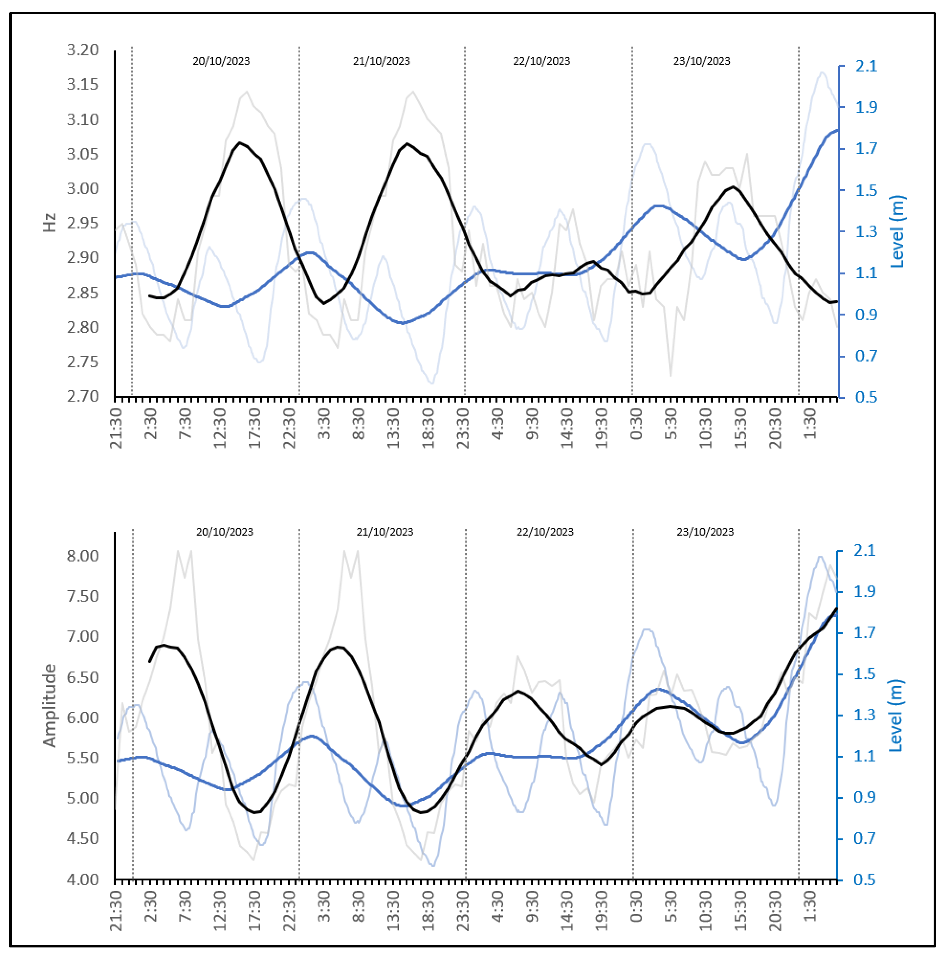 Sustainability 16 01432 g005