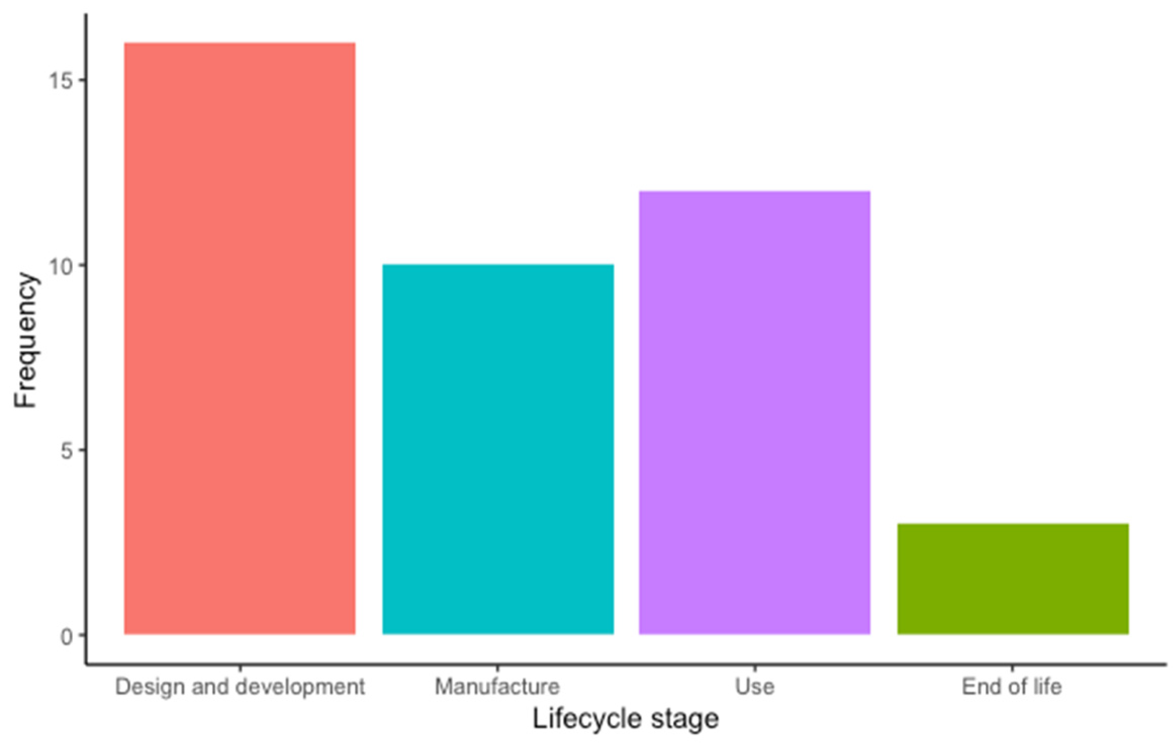 Sustainability 16 01433 g004