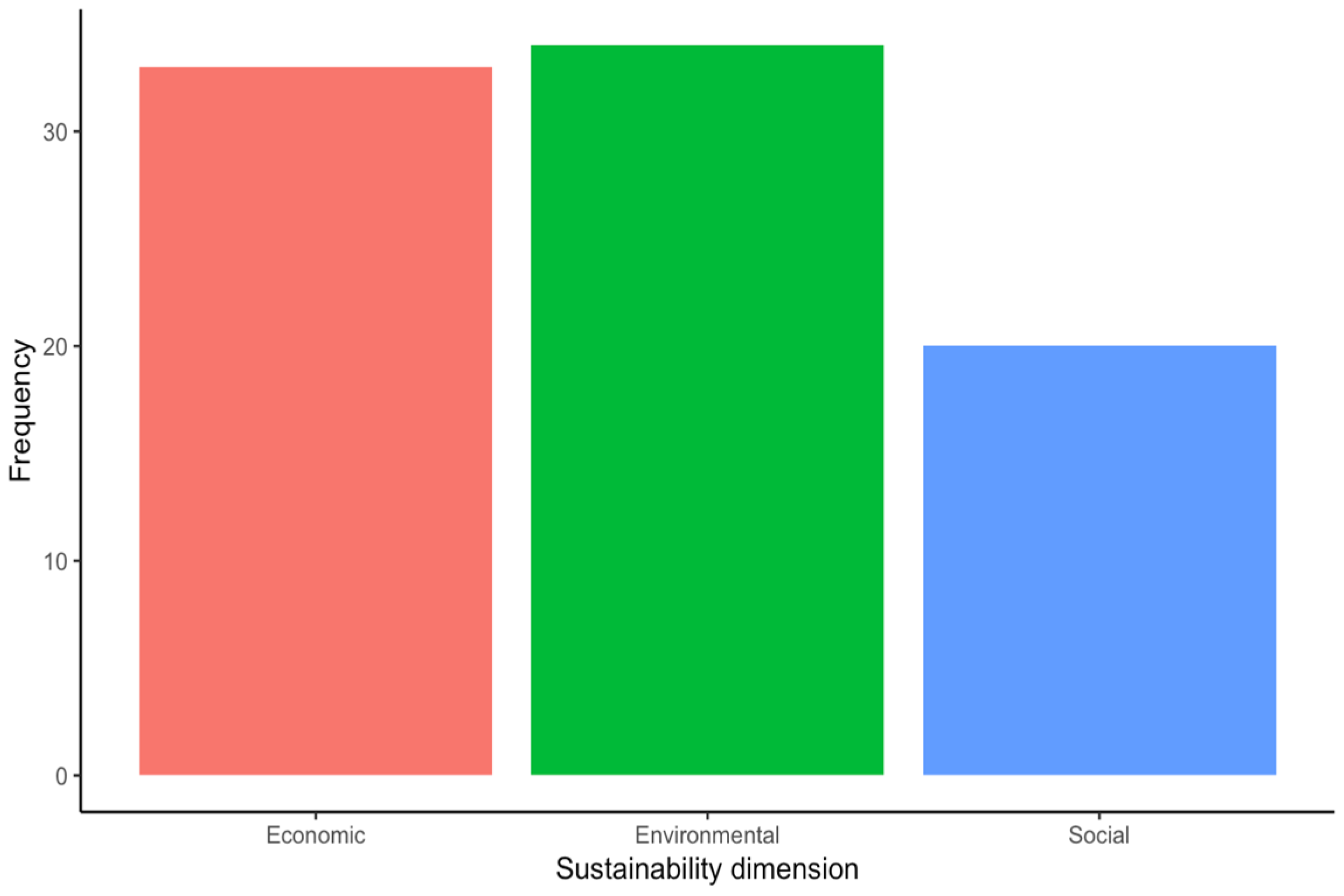 Sustainability 16 01433 g005