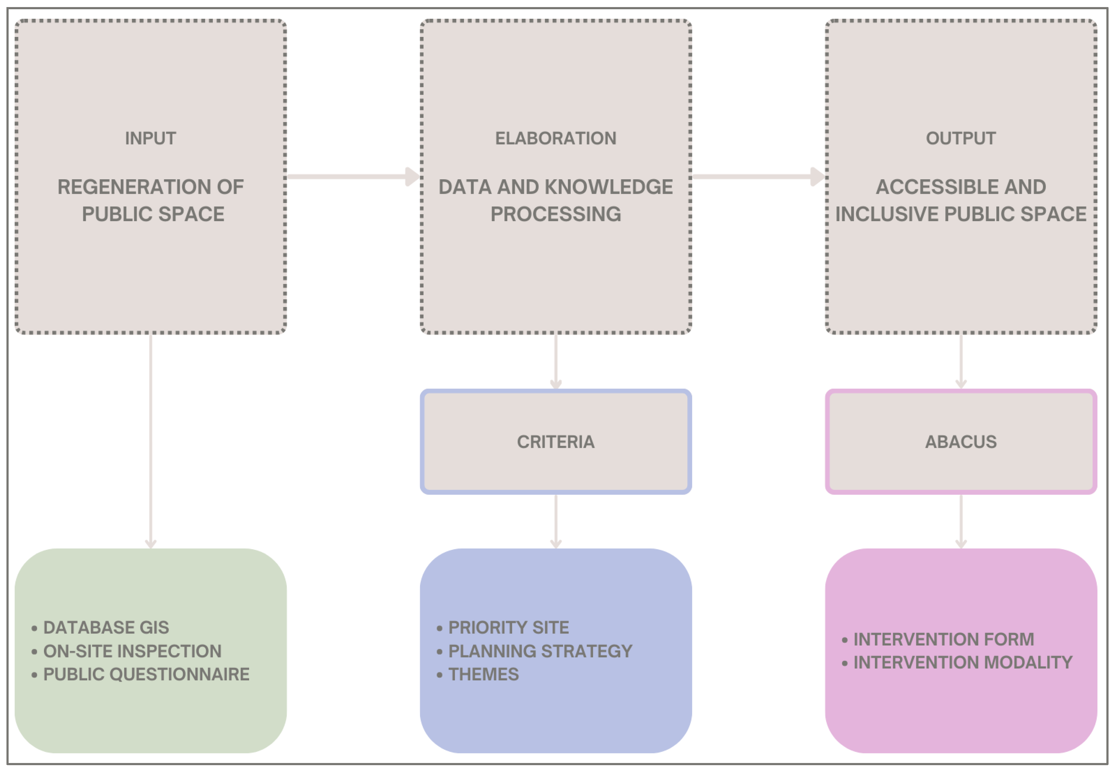 Sustainability 16 01435 g001