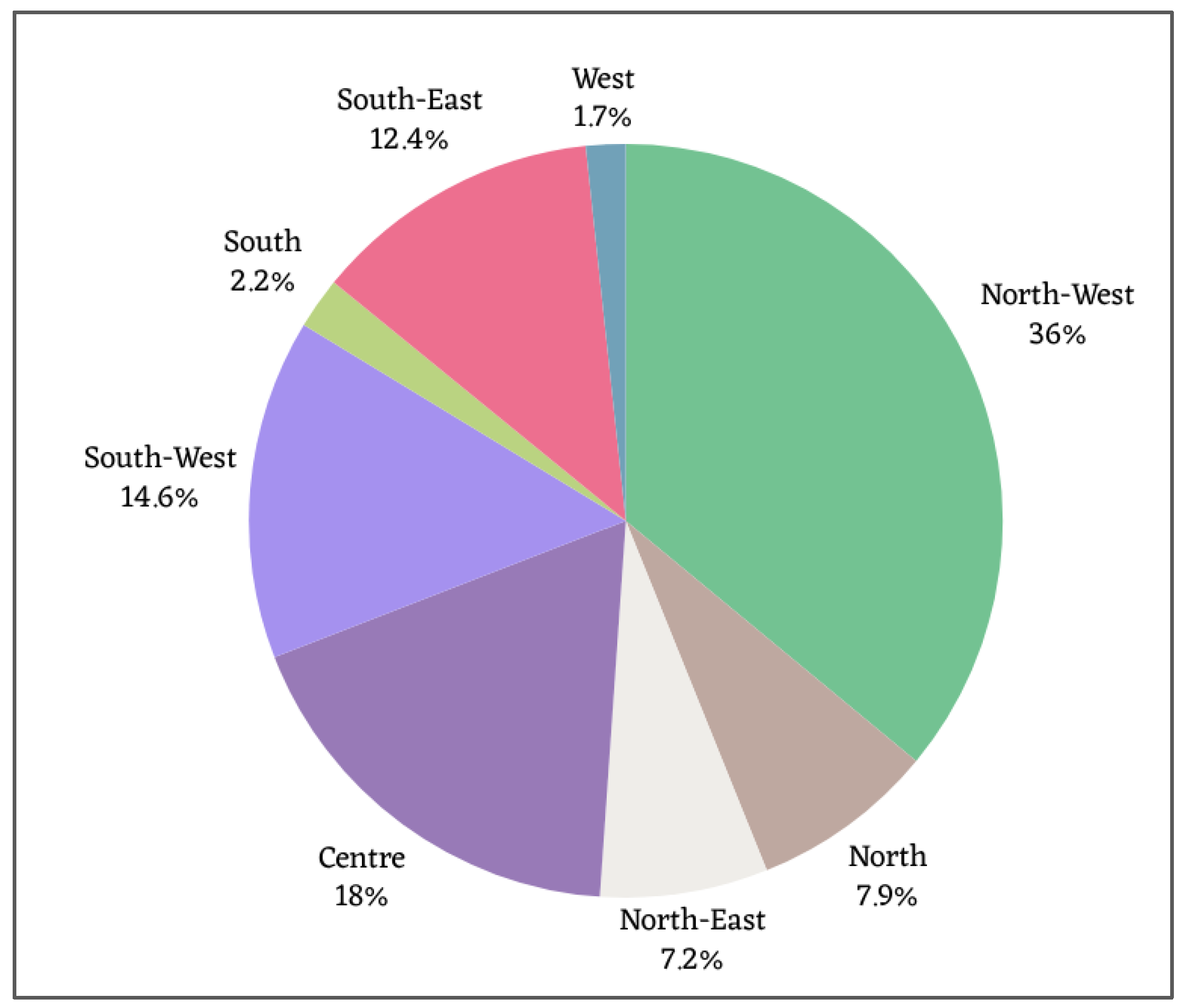 Sustainability 16 01435 g009