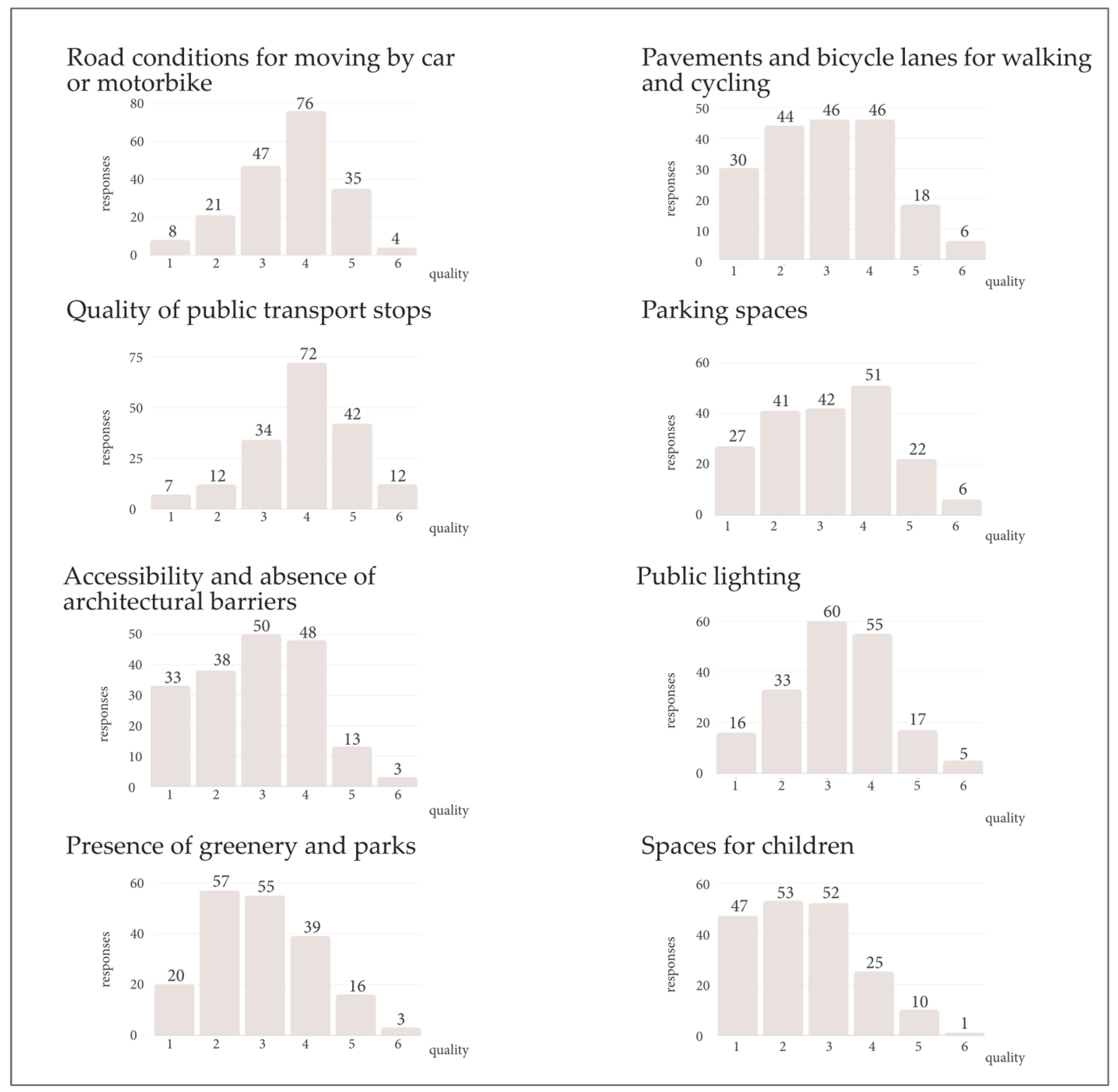 Sustainability 16 01435 g010