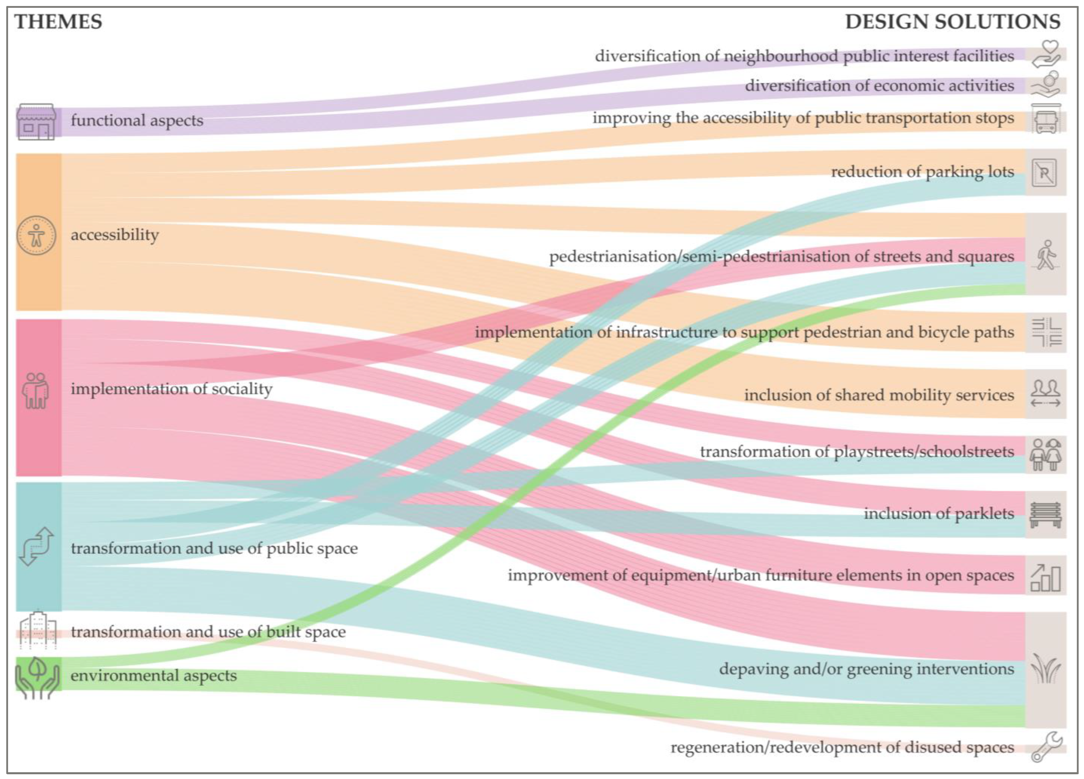 Sustainability 16 01435 g014