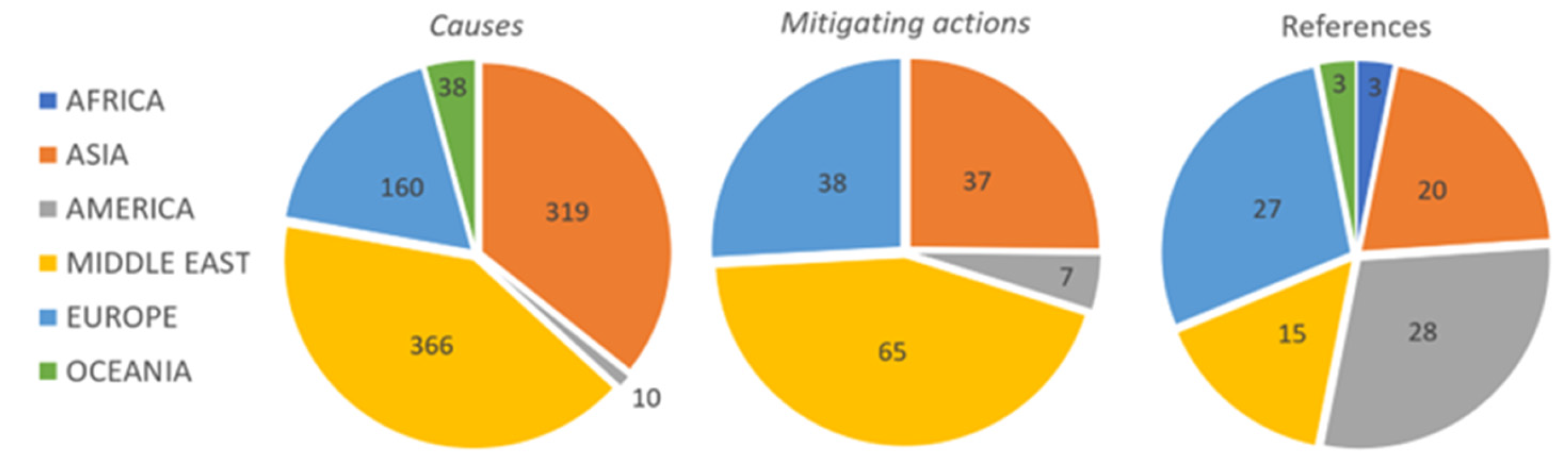 Sustainability 16 01449 g001