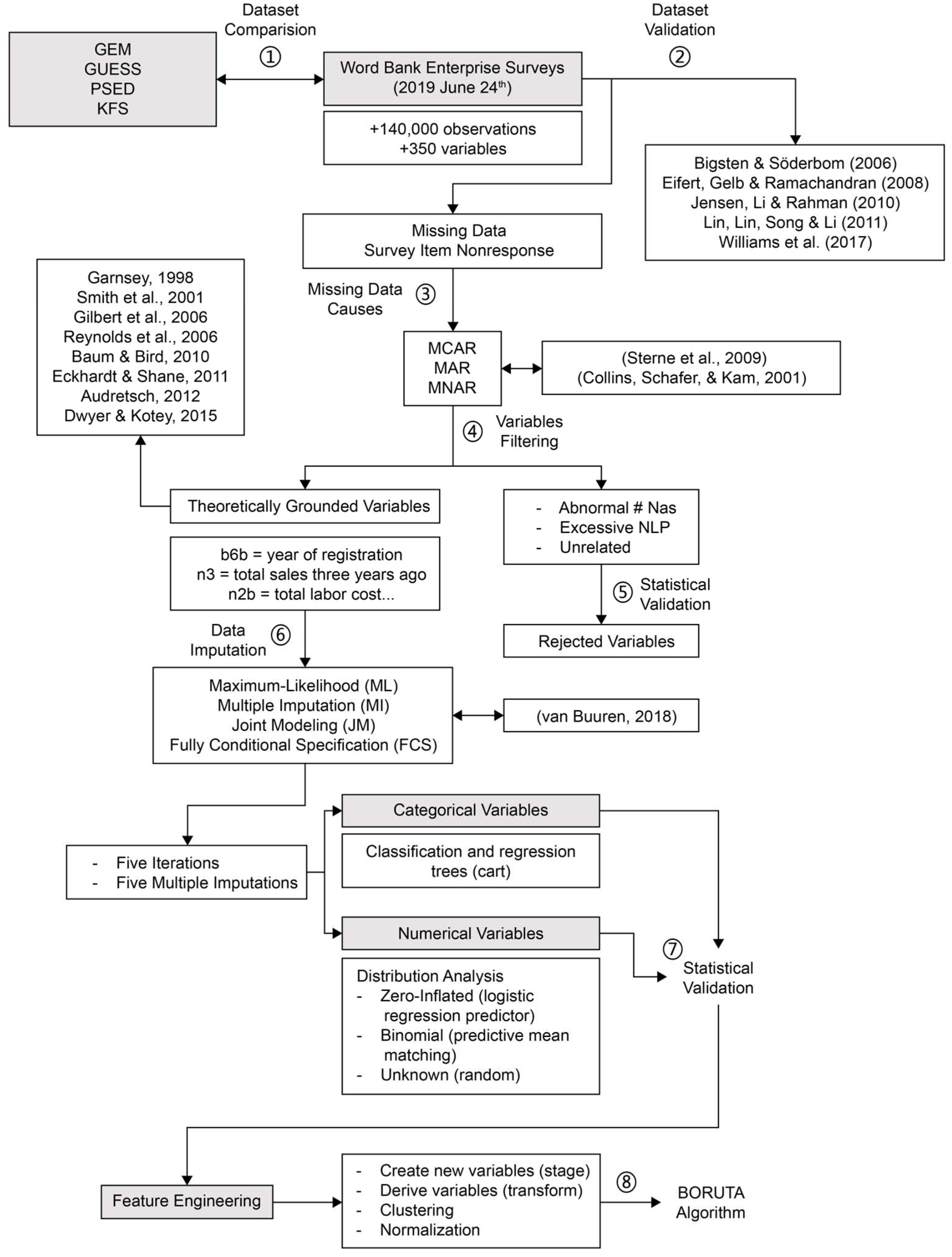 Sustainability 16 01450 g002
