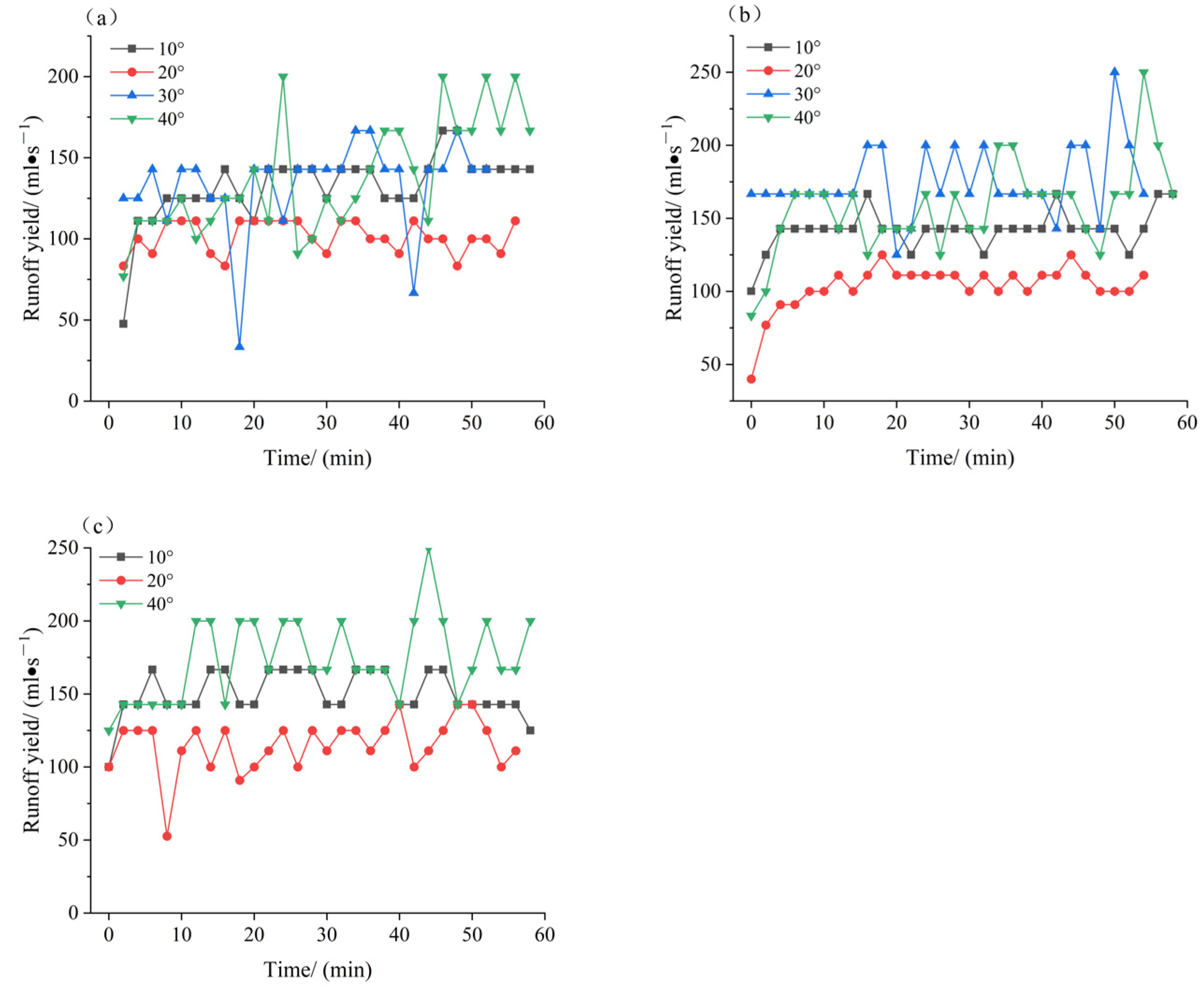 Sustainability 16 01454 g008