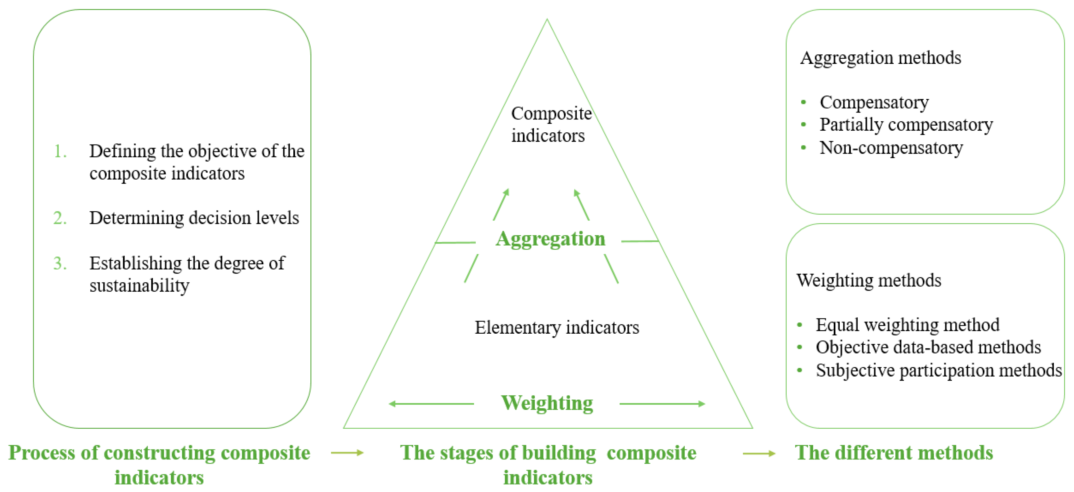 Sustainability 16 01455 g001