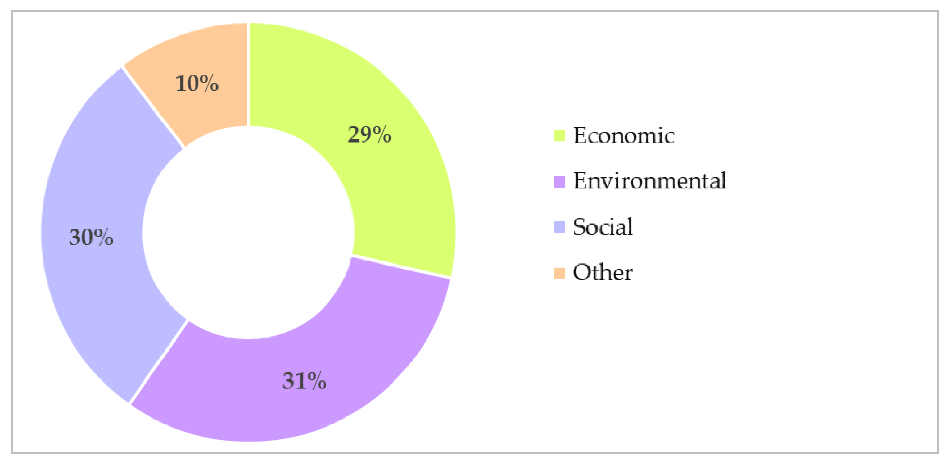 Sustainability 16 01455 g004
