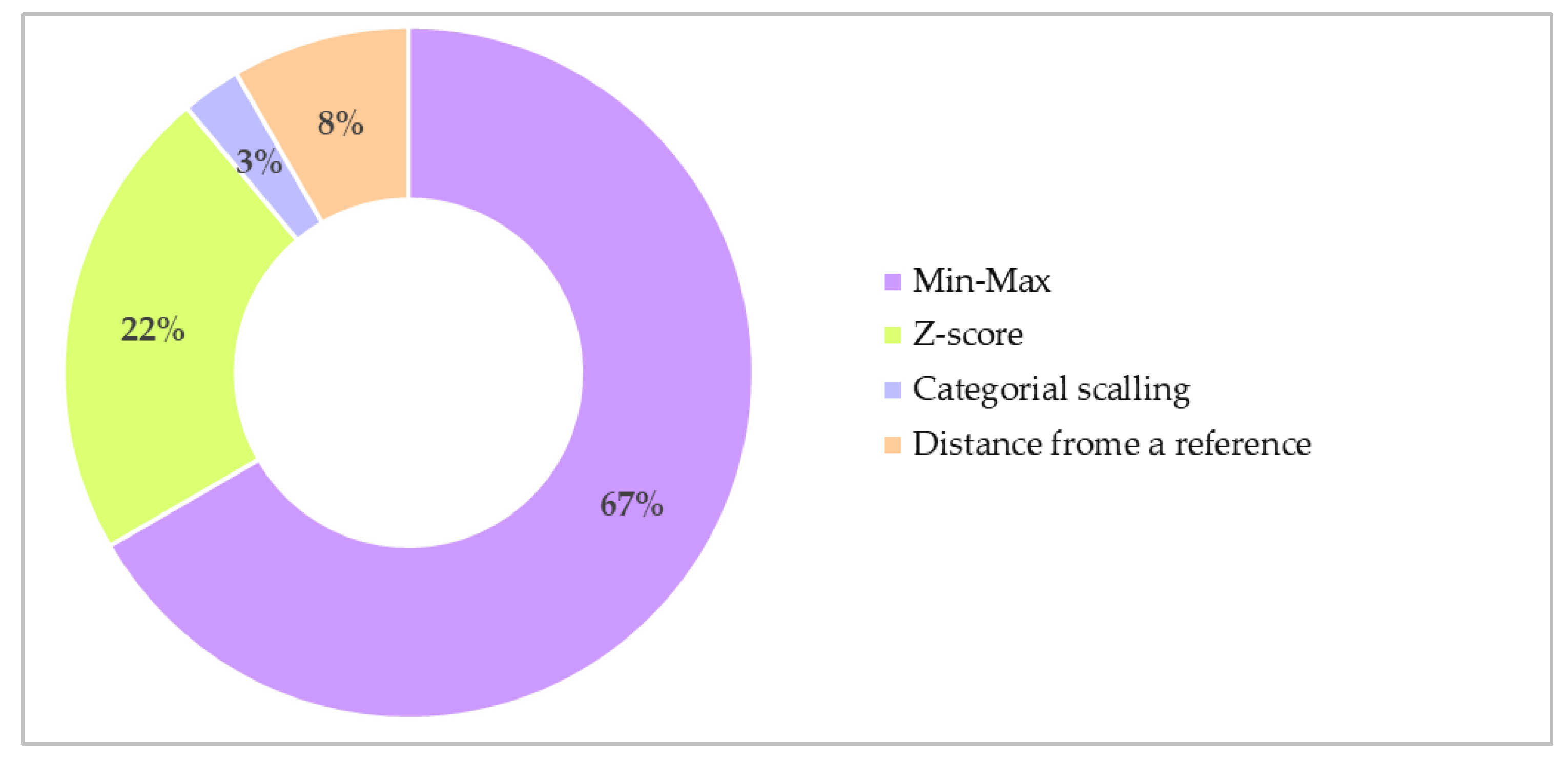 Sustainability 16 01455 g006