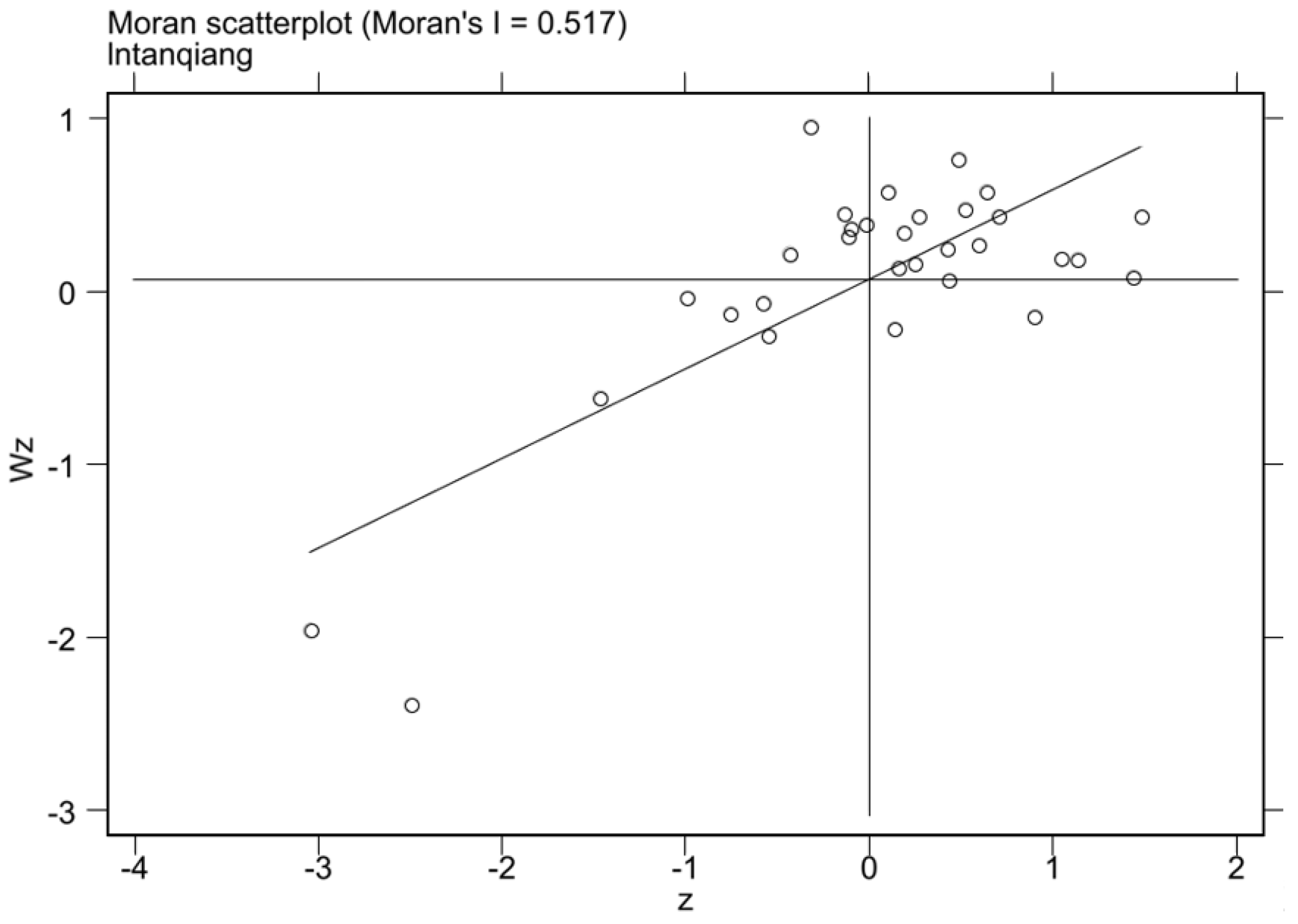 Sustainability 16 01457 g002