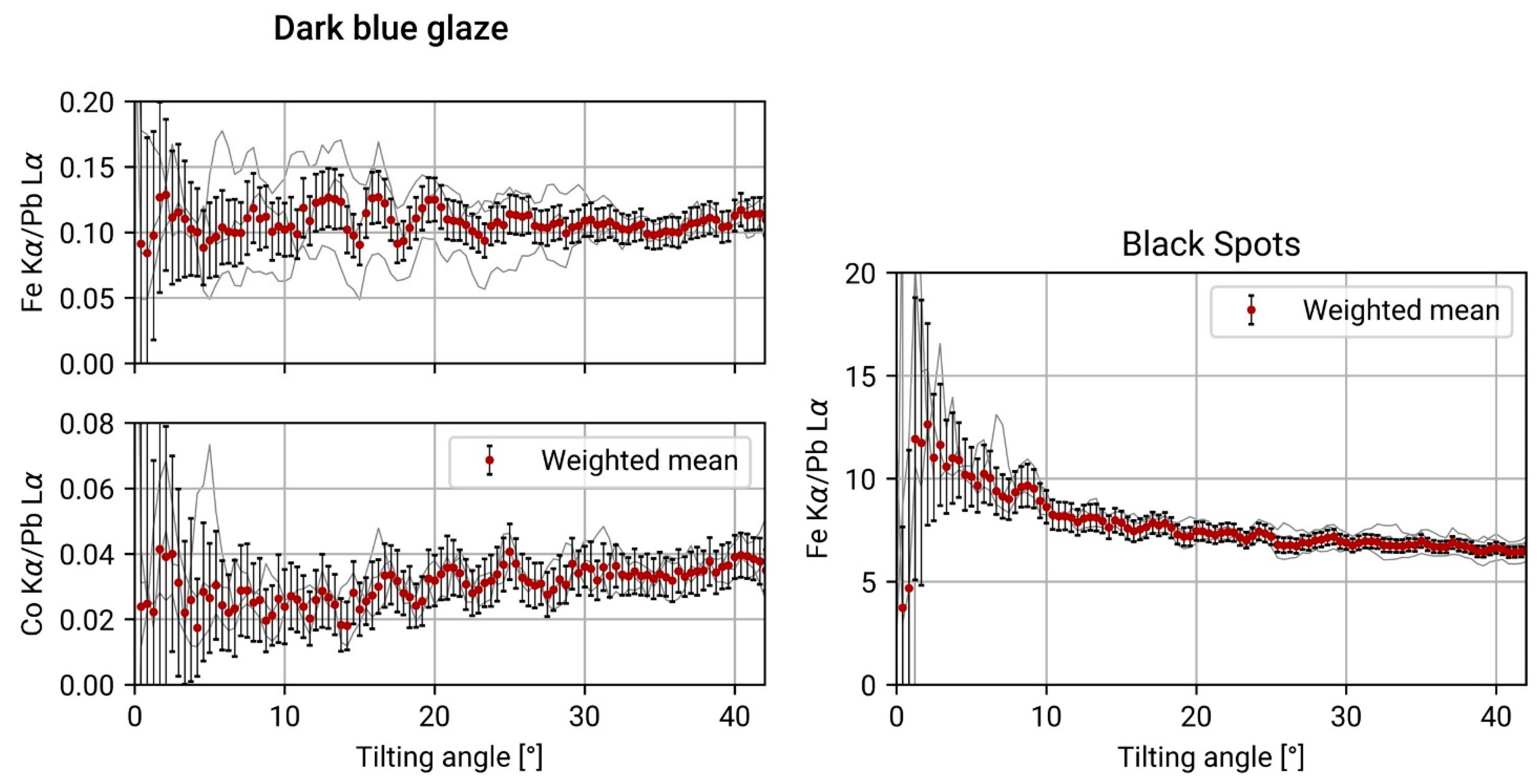 Sustainability 16 01460 g008