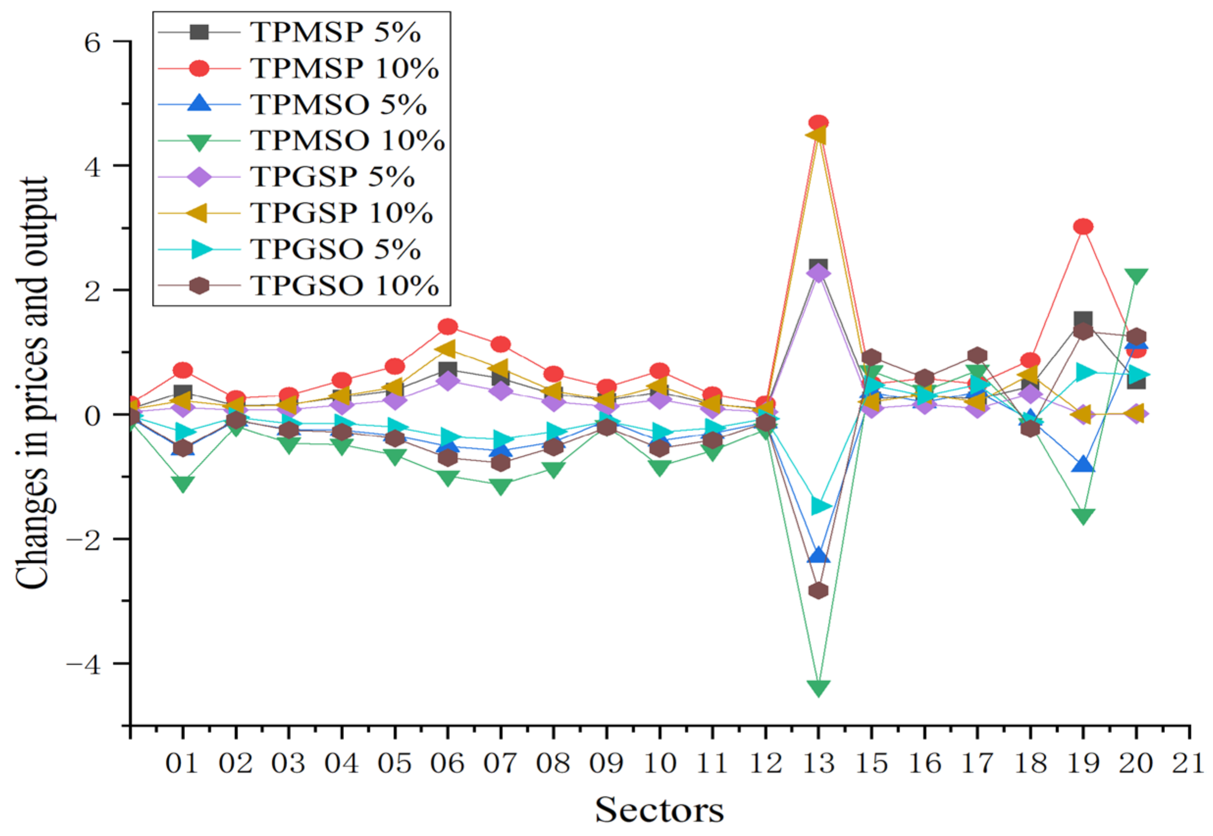 Sustainability 16 01463 g002
