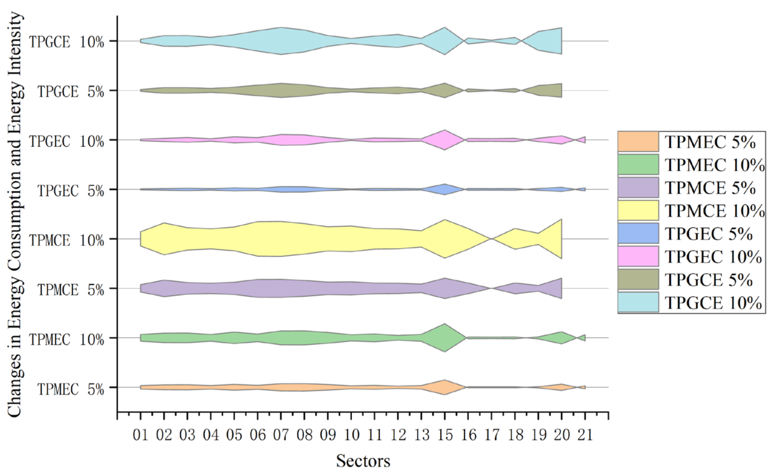 Sustainability 16 01463 g003