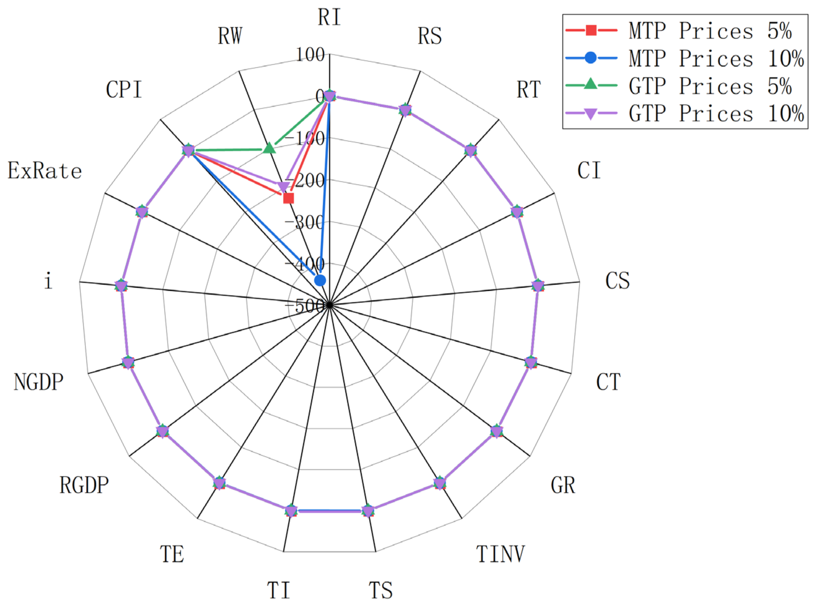 Sustainability 16 01463 g004