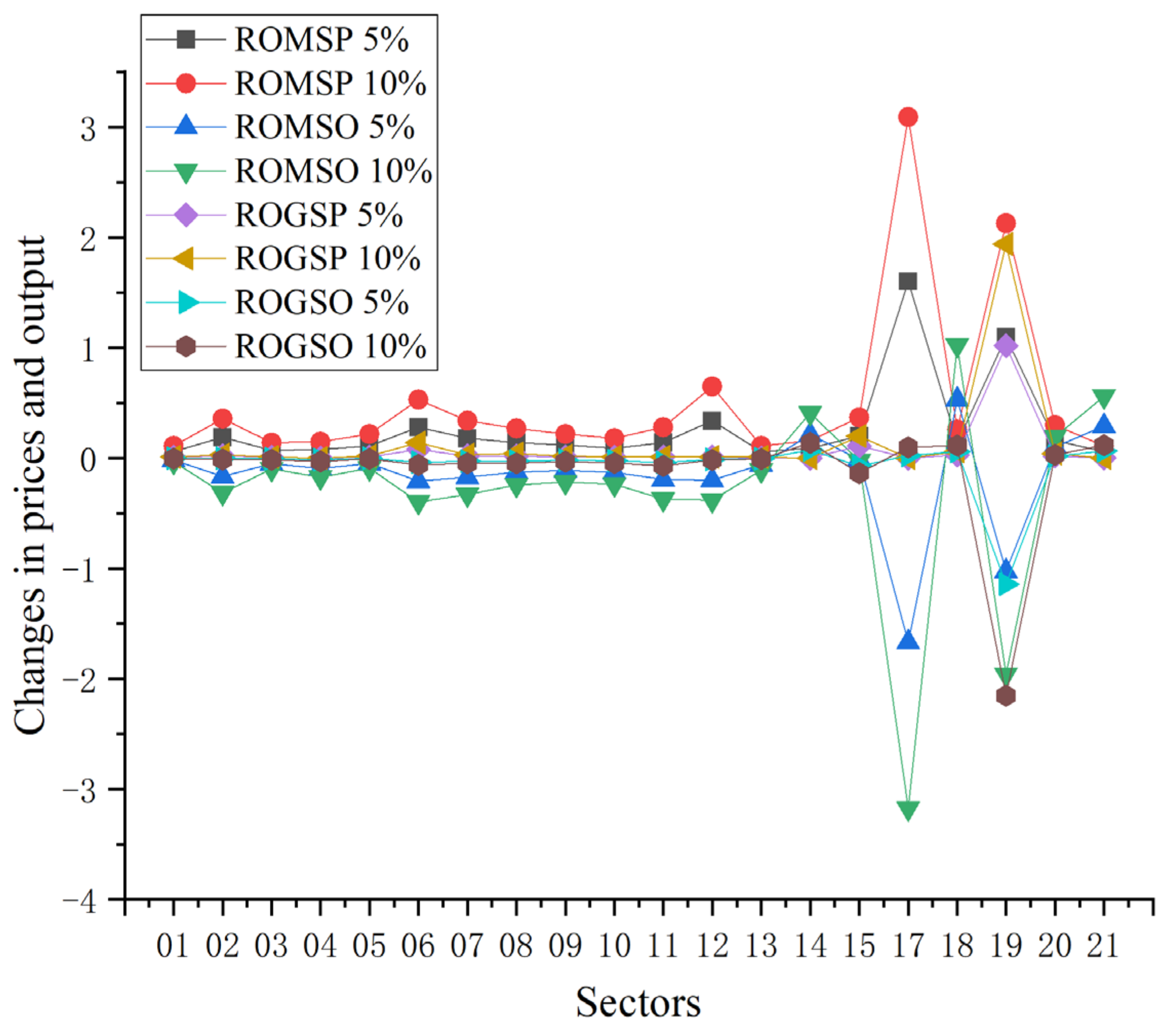 Sustainability 16 01463 g005