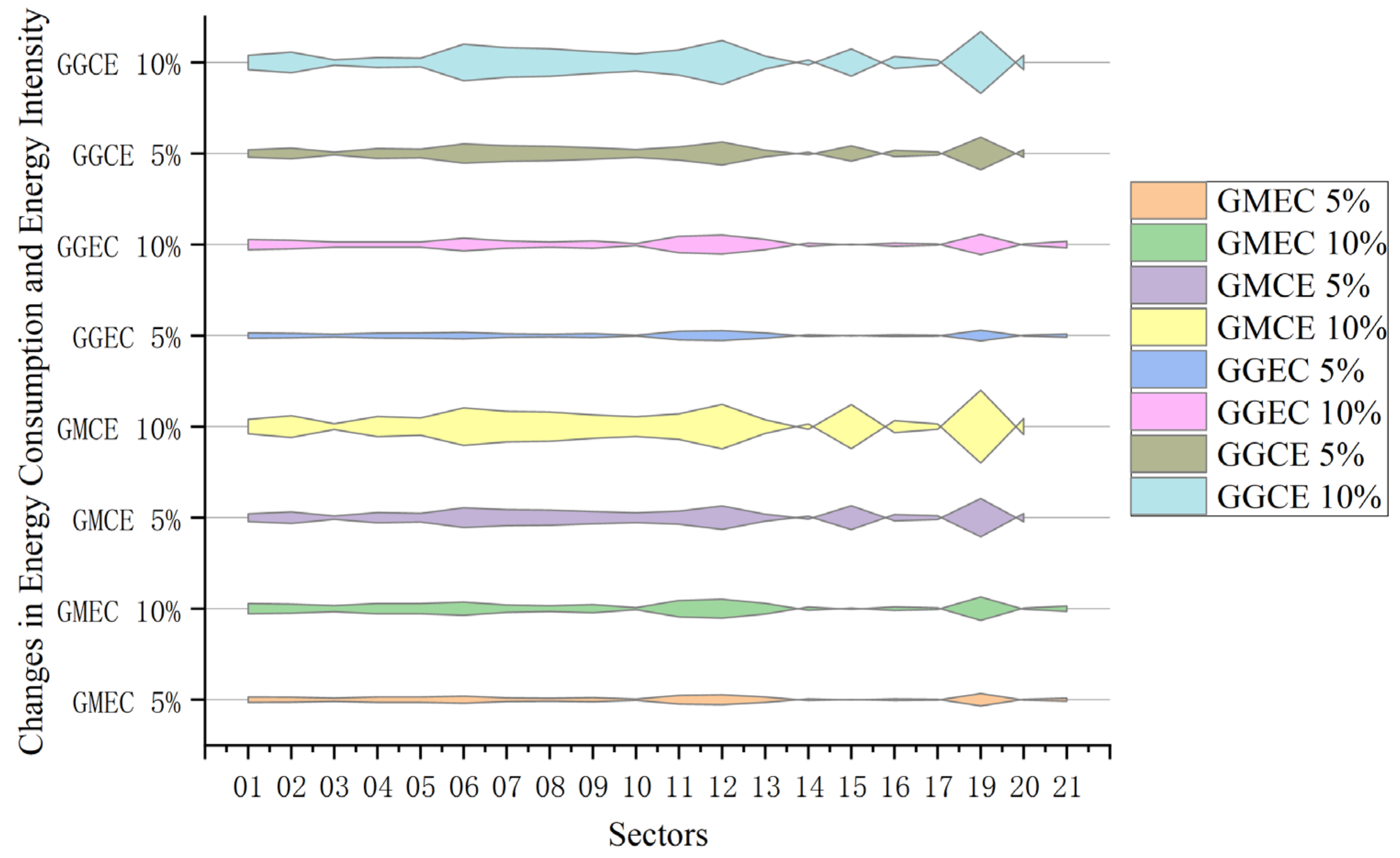 Sustainability 16 01463 g009