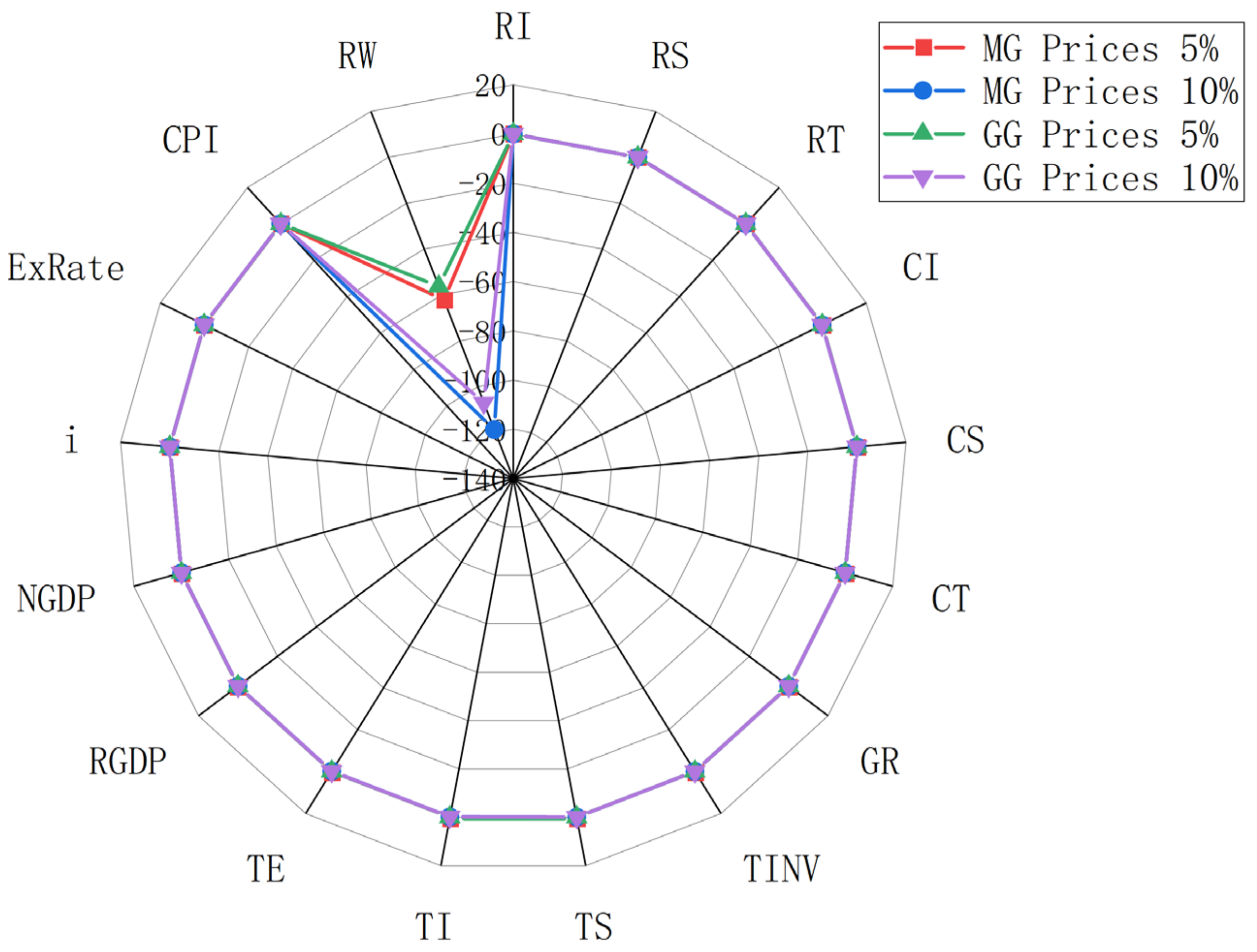 Sustainability 16 01463 g010