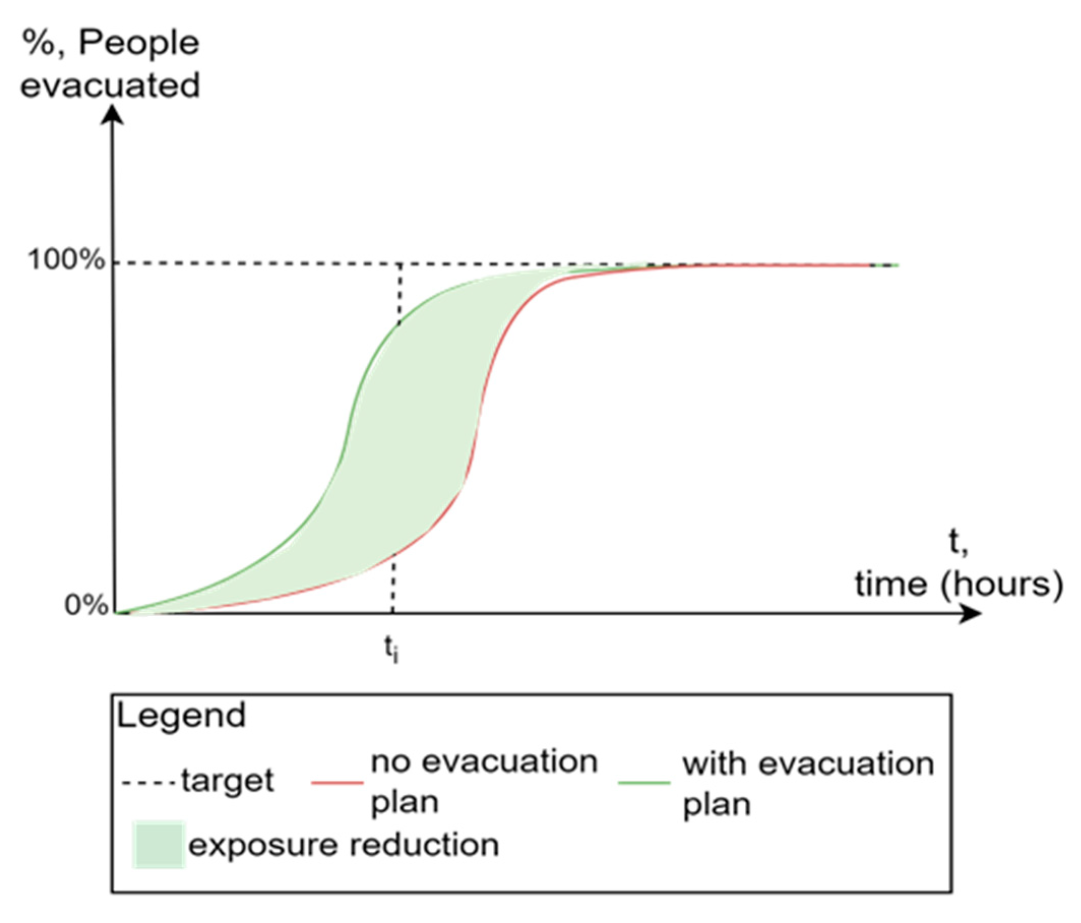 Sustainability 16 01474 g005