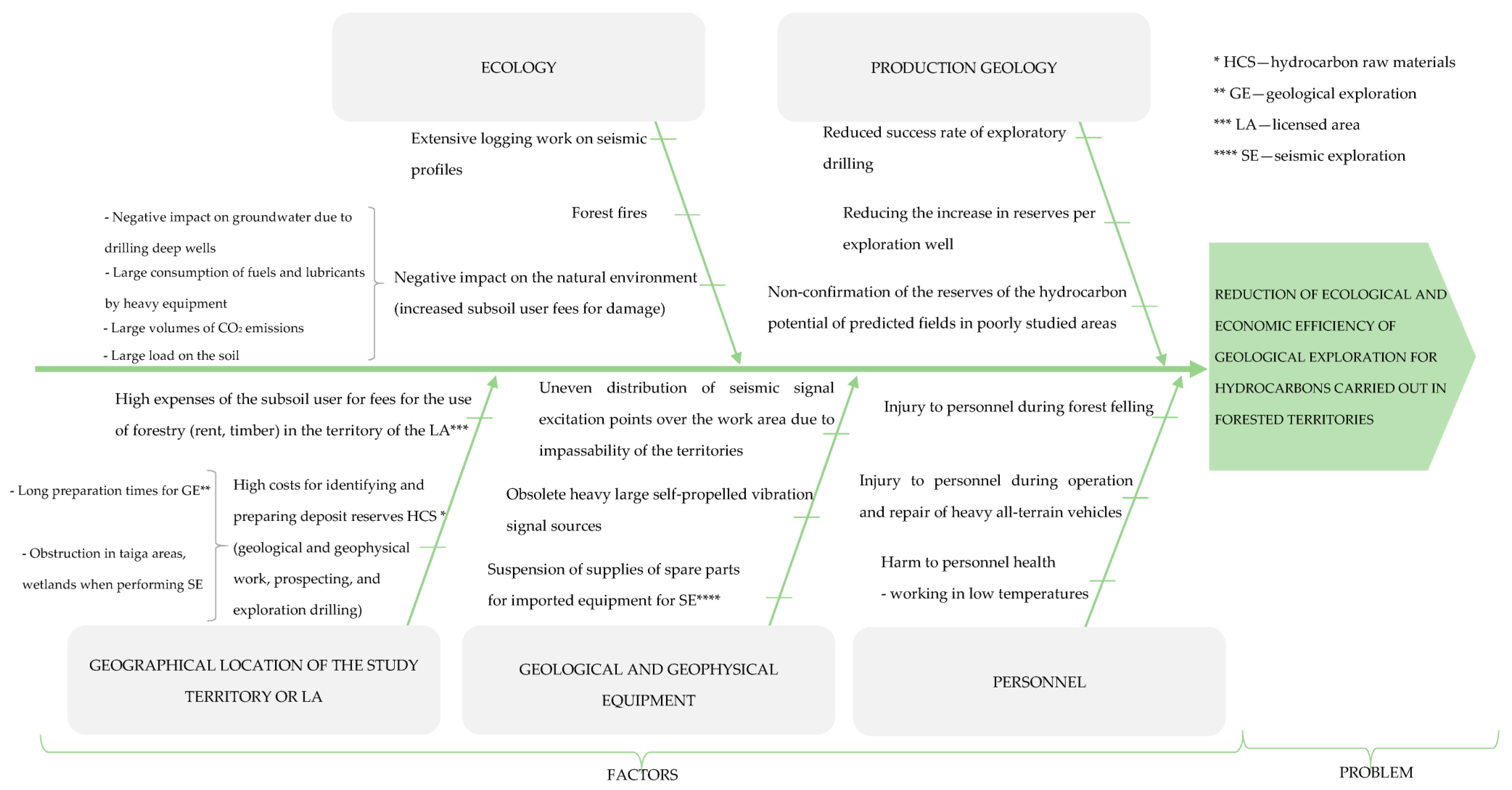 Sustainability 16 01476 g001