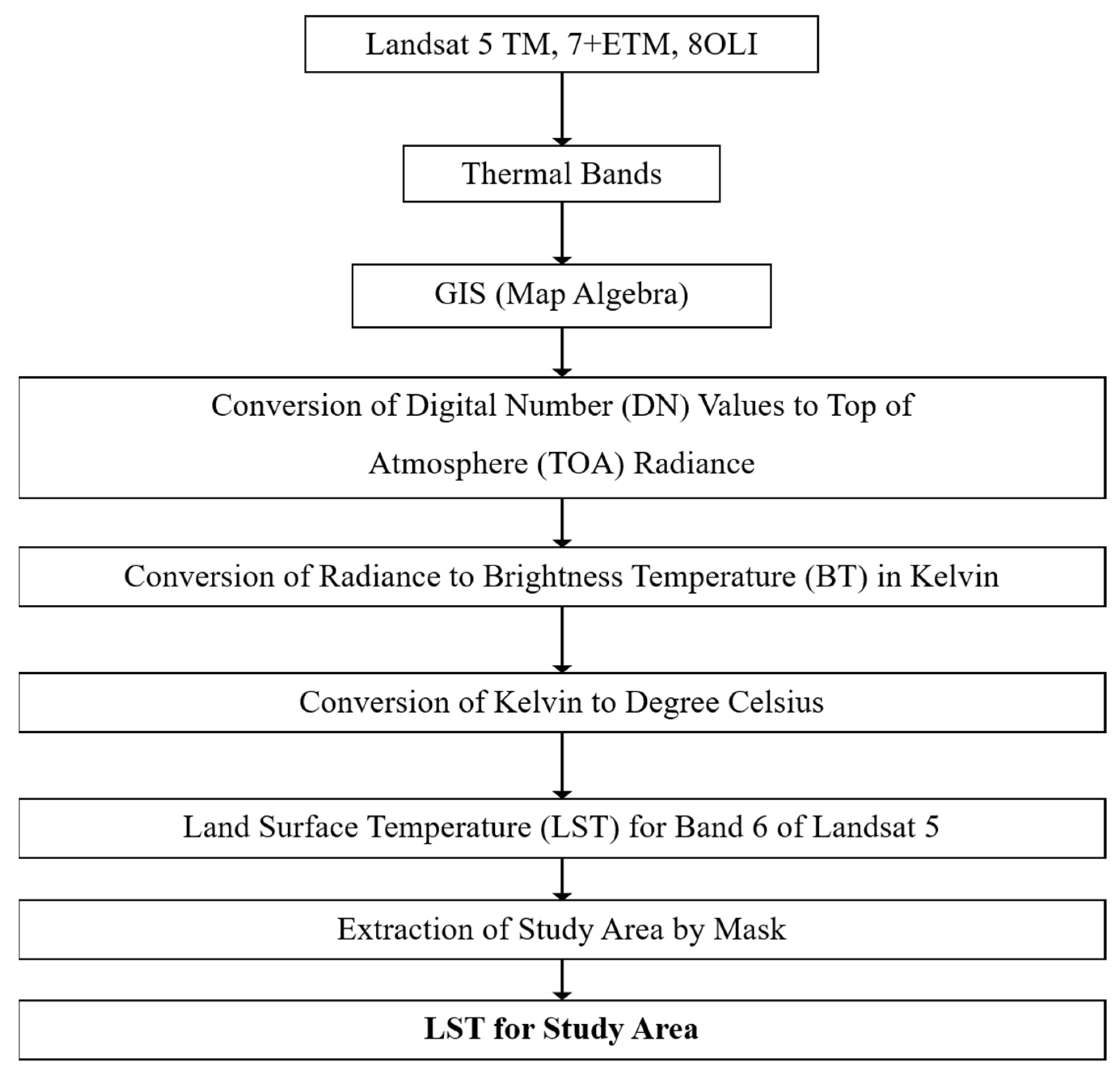 Sustainability 16 01480 g002