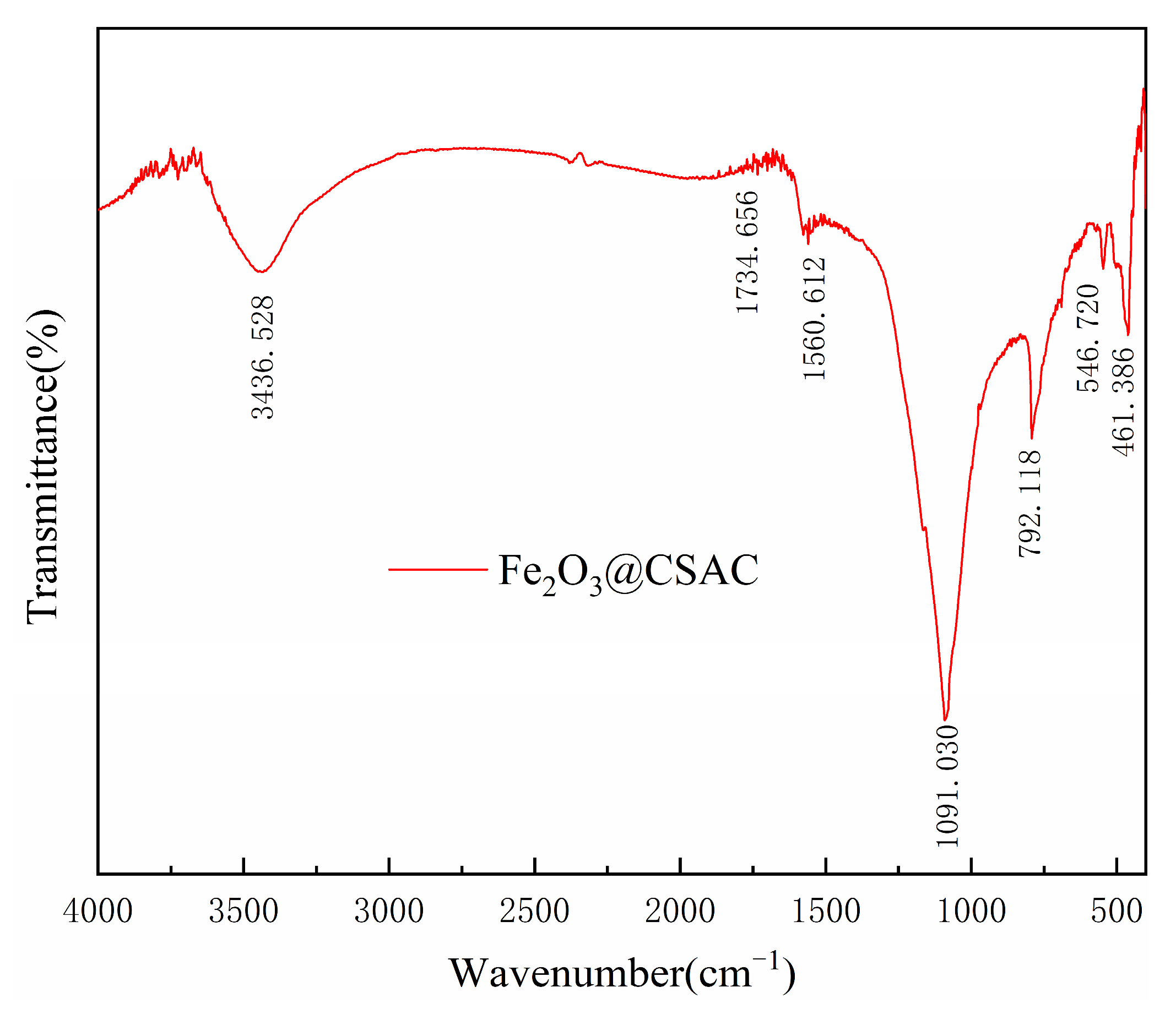 Sustainability 16 01482 g003