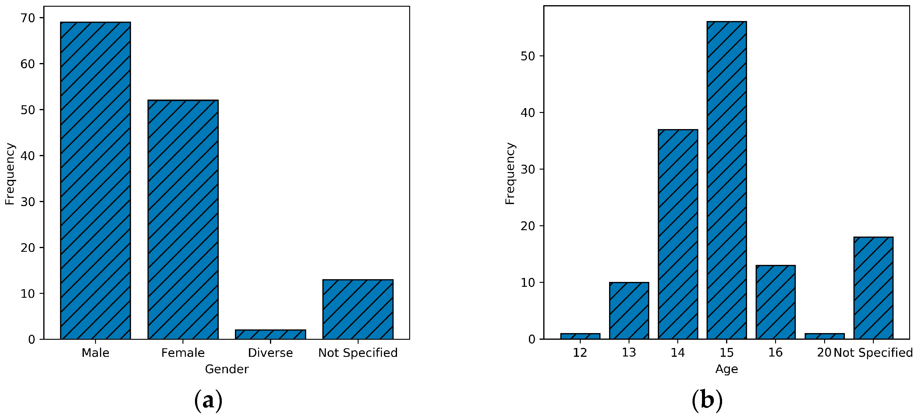 Sustainability 16 01484 g001