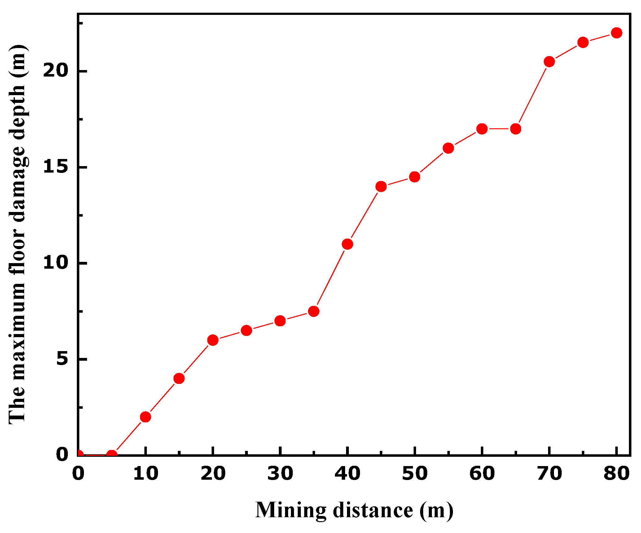 Sustainability 16 01489 g009