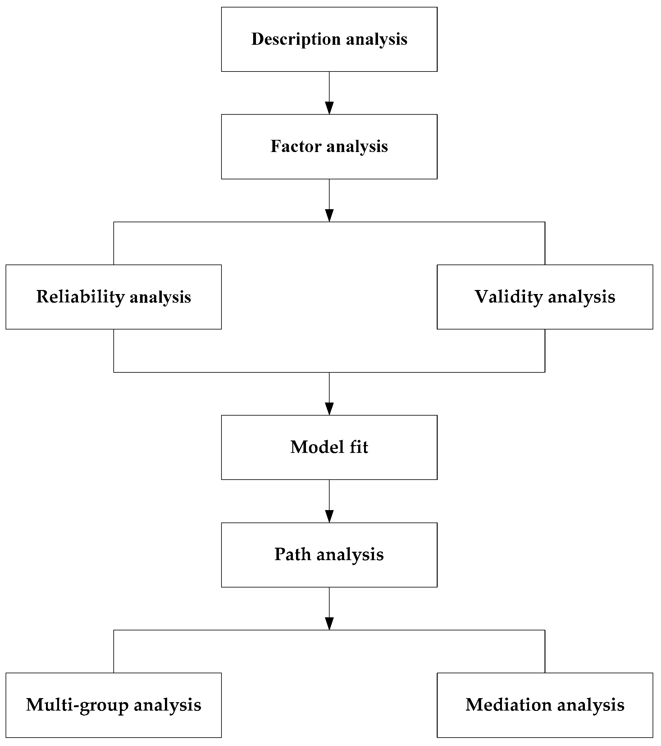 Sustainability 16 01490 g001
