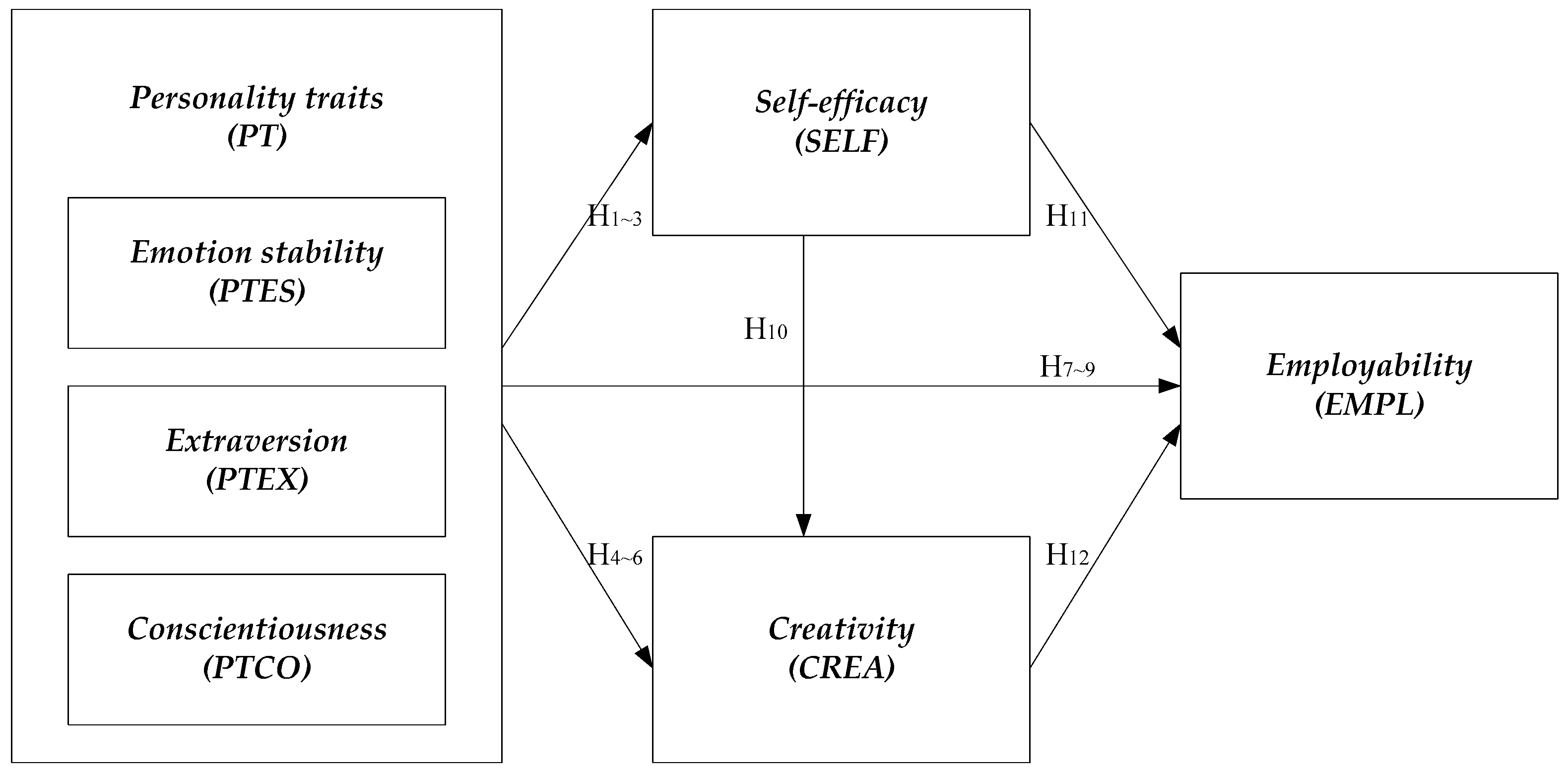Sustainability 16 01490 g002