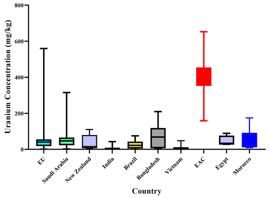 Sustainability 16 01496 g005