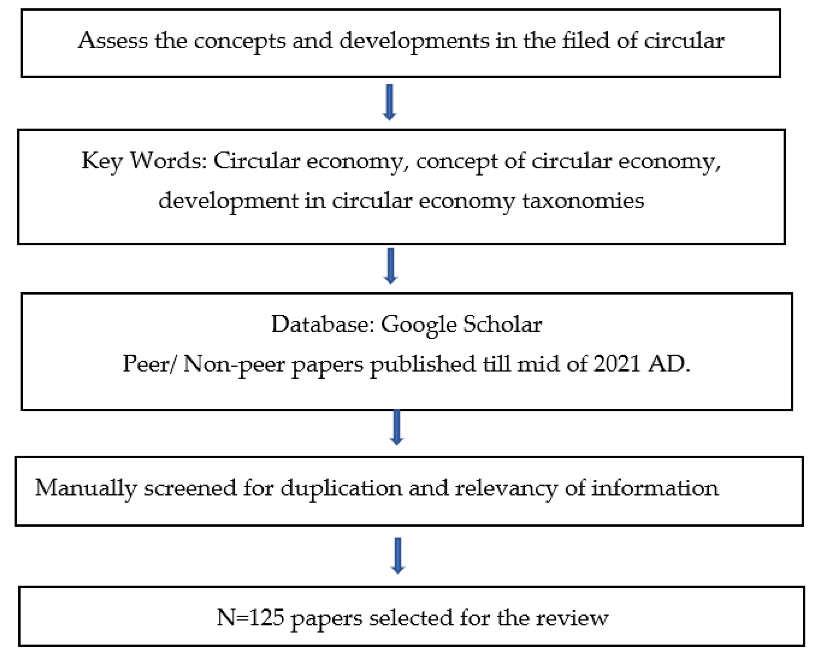 Sustainability 16 01500 g003 Sustainability 16 01500 g003