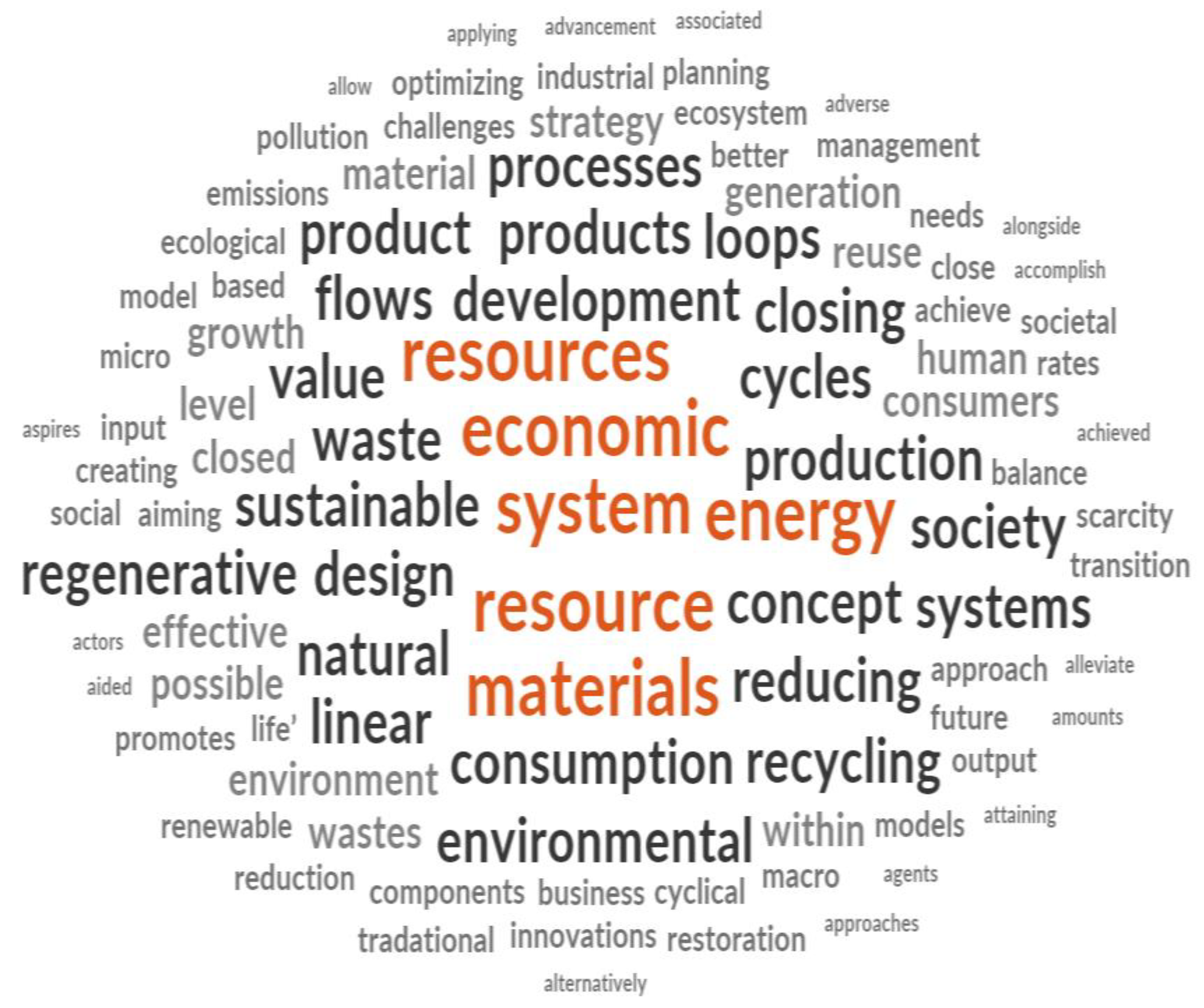Sustainability 16 01500 g004 Sustainability 16 01500 g004
