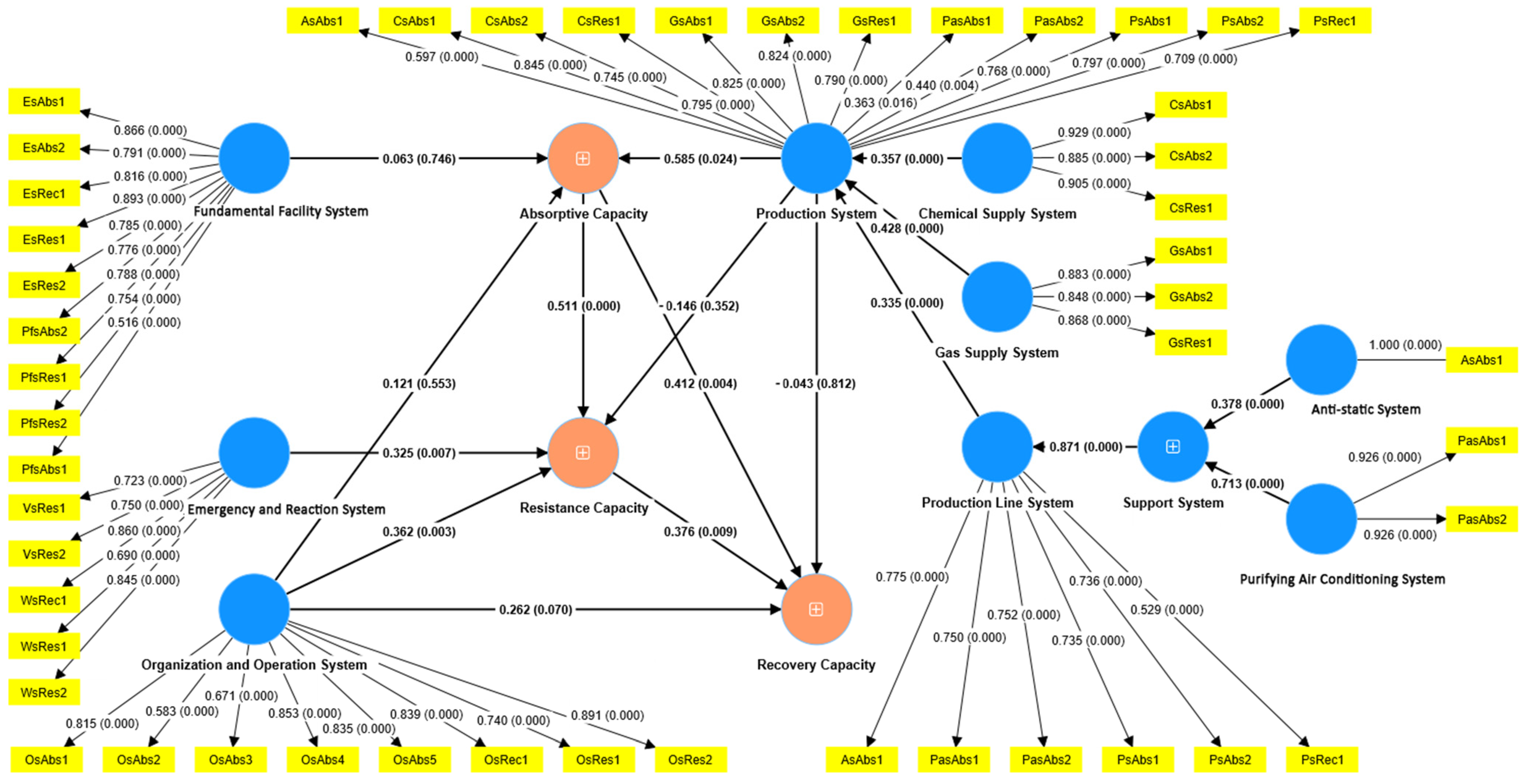 Sustainability 16 01501 g002