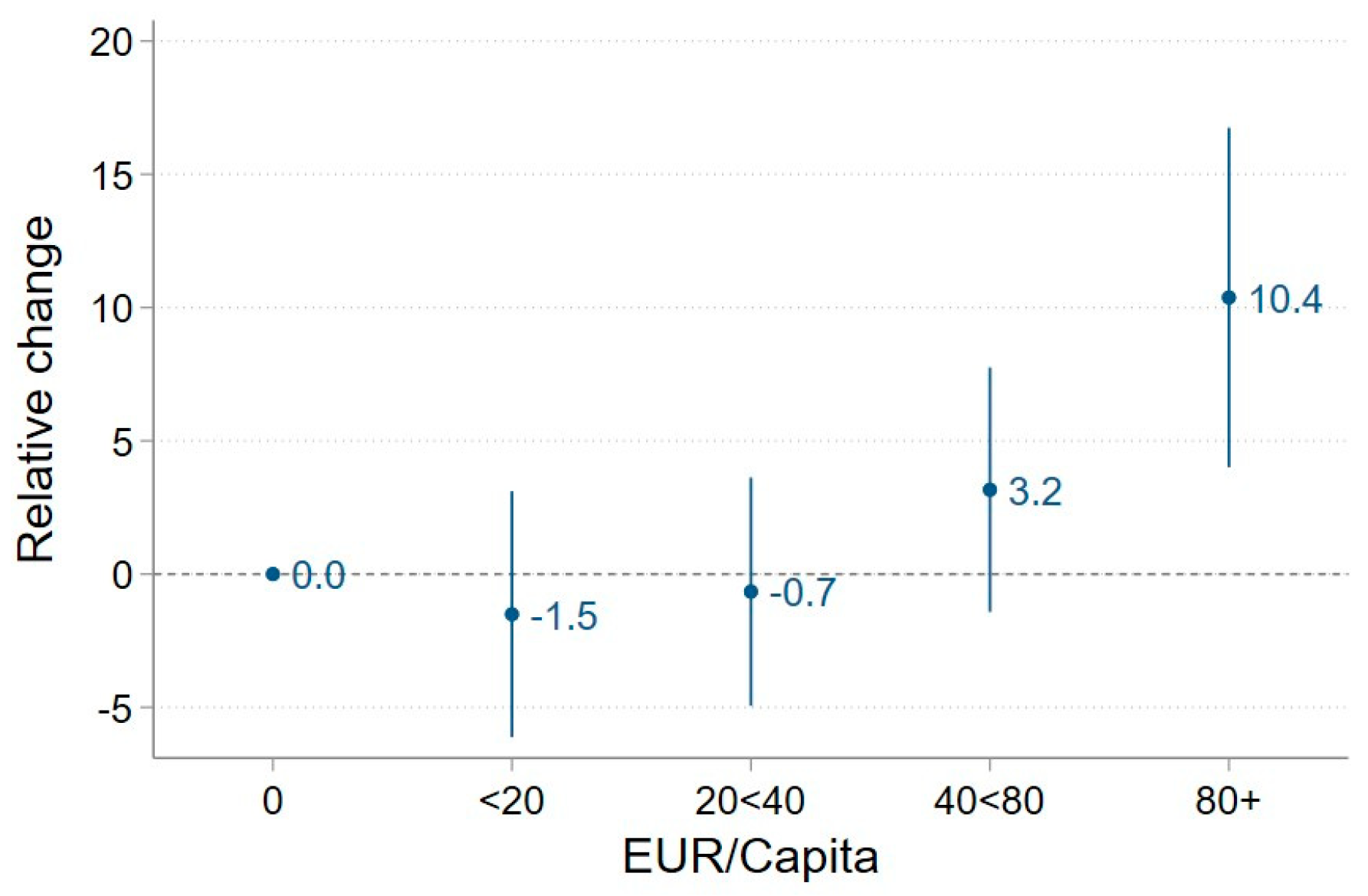 Sustainability 16 01503 g003 Sustainability 16 01503 g003