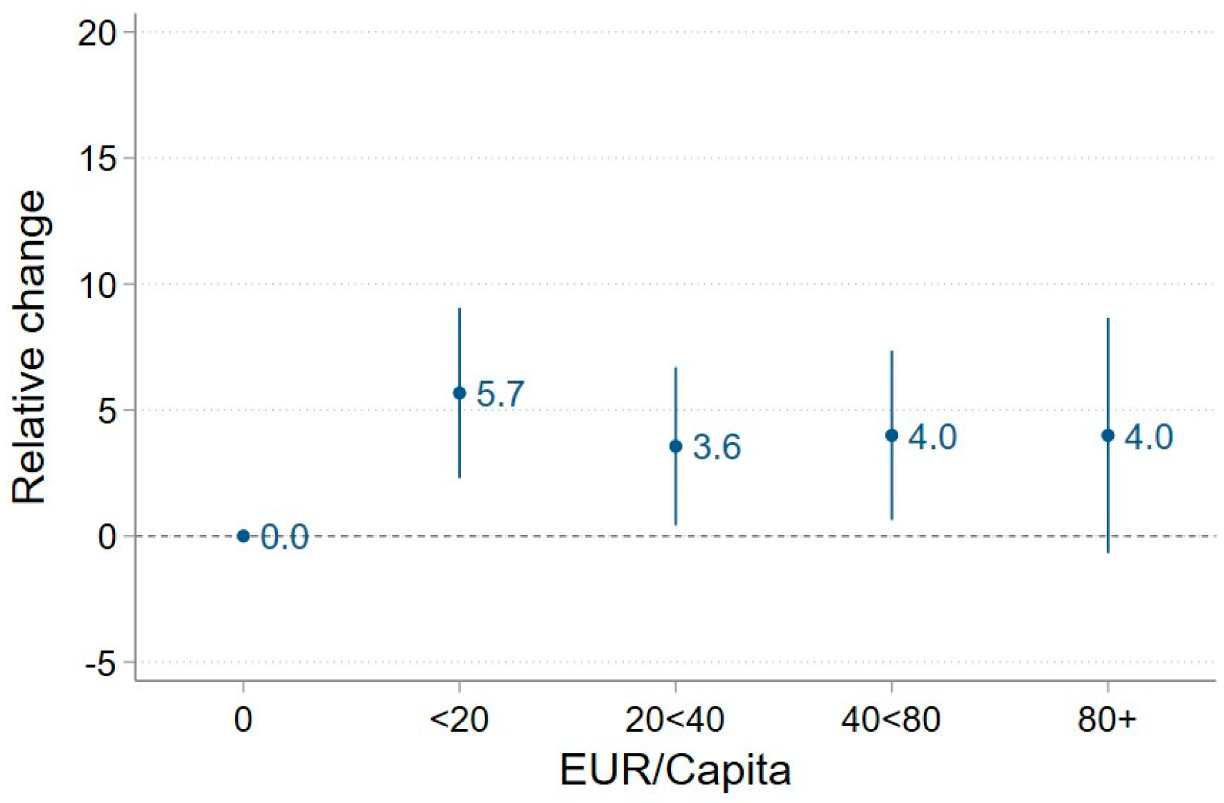 Sustainability 16 01503 g004 Sustainability 16 01503 g004