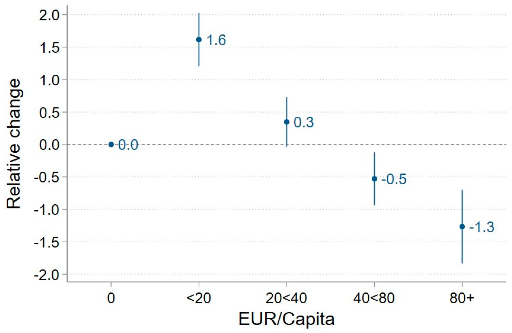 Sustainability 16 01503 g005 Sustainability 16 01503 g005