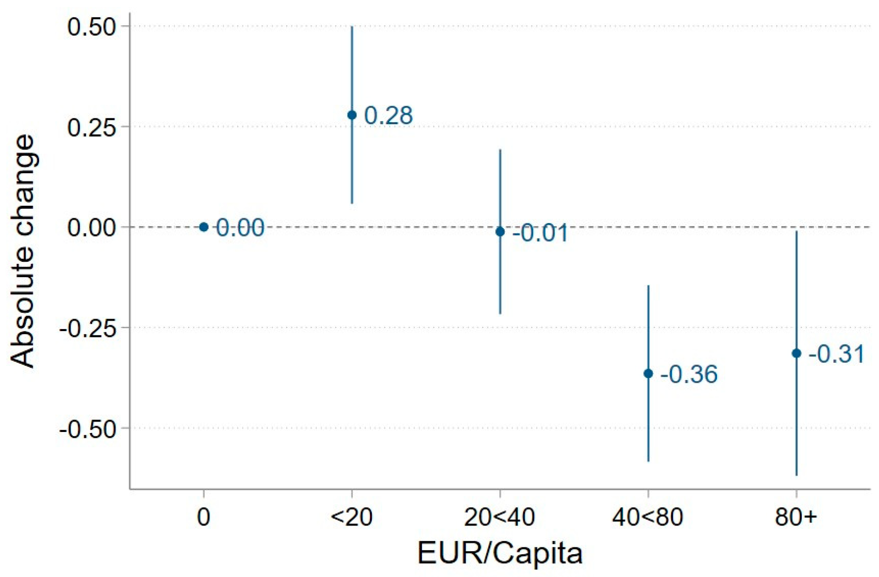 Sustainability 16 01503 g006 Sustainability 16 01503 g006