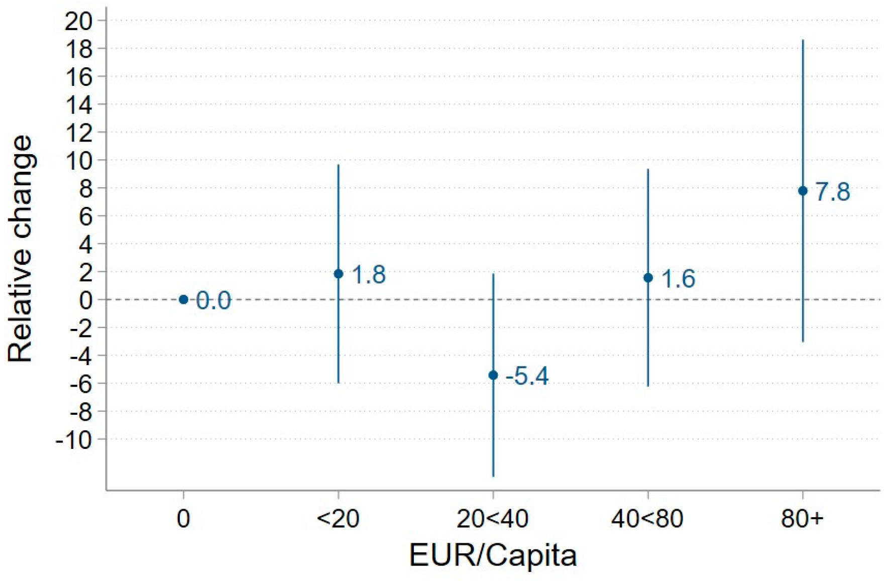 Sustainability 16 01503 g007 Sustainability 16 01503 g007