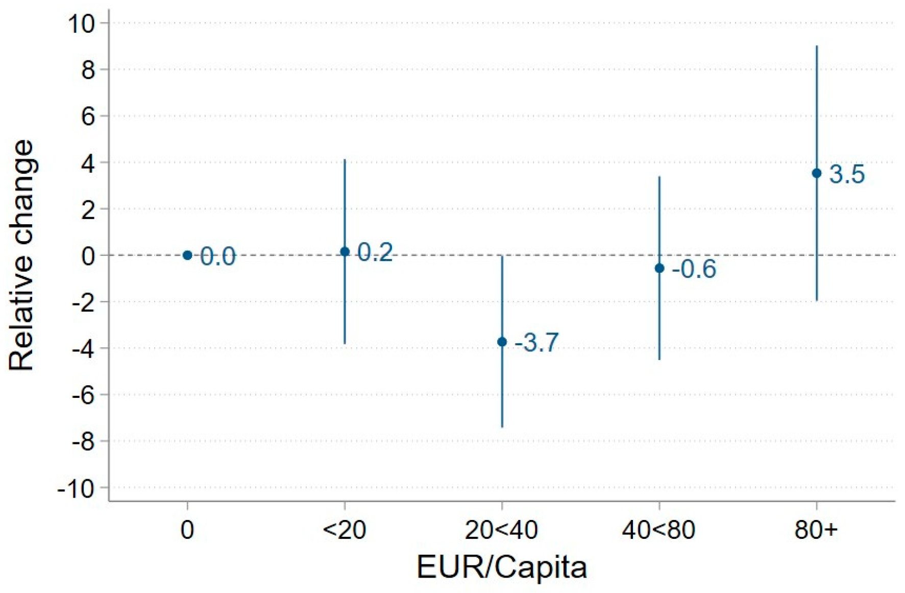 Sustainability 16 01503 g008 Sustainability 16 01503 g008