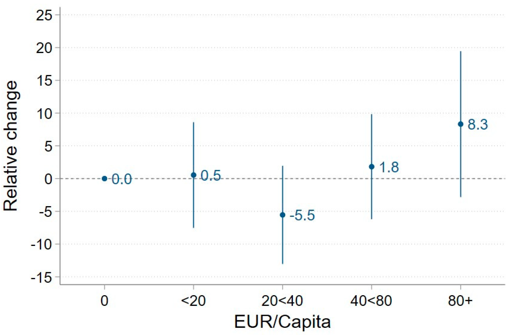 Sustainability 16 01503 g009 Sustainability 16 01503 g009