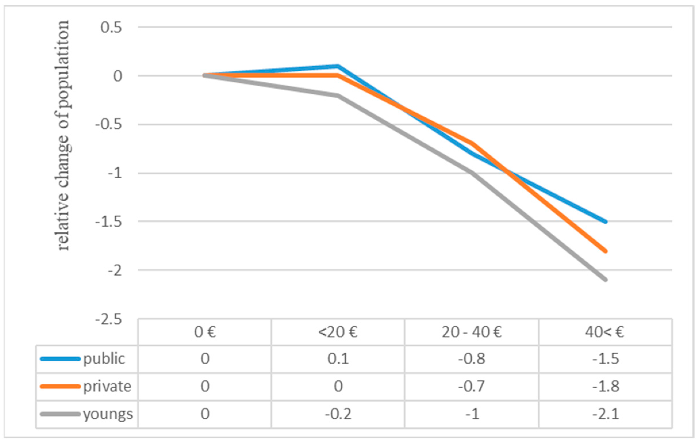 Sustainability 16 01503 g010 Sustainability 16 01503 g010