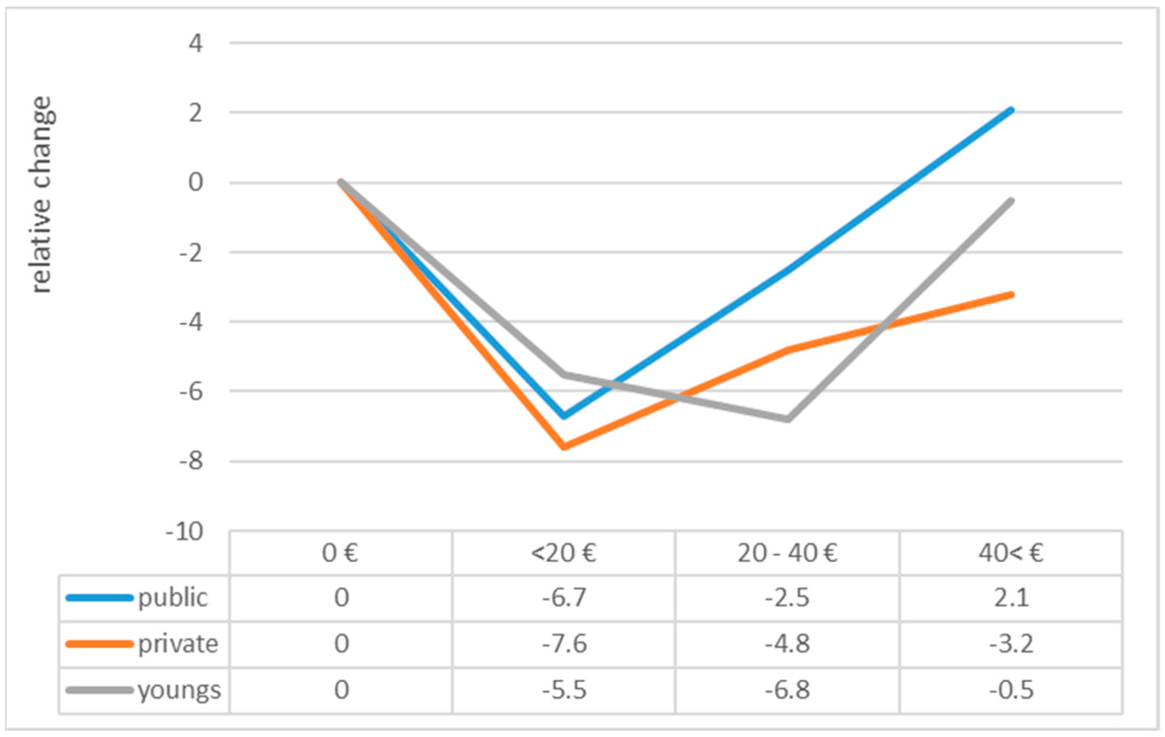 Sustainability 16 01503 g012 Sustainability 16 01503 g012