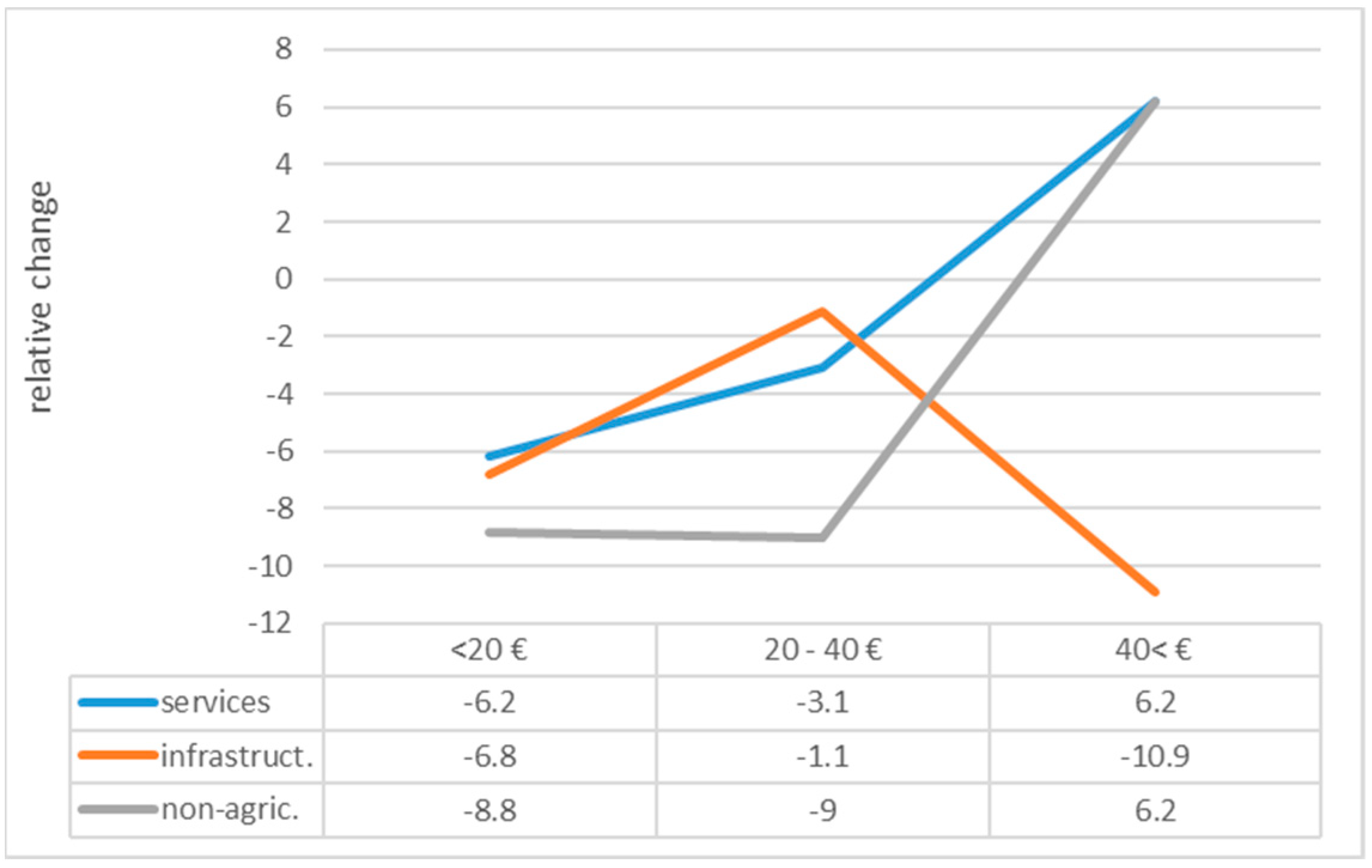 Sustainability 16 01503 g013 Sustainability 16 01503 g013