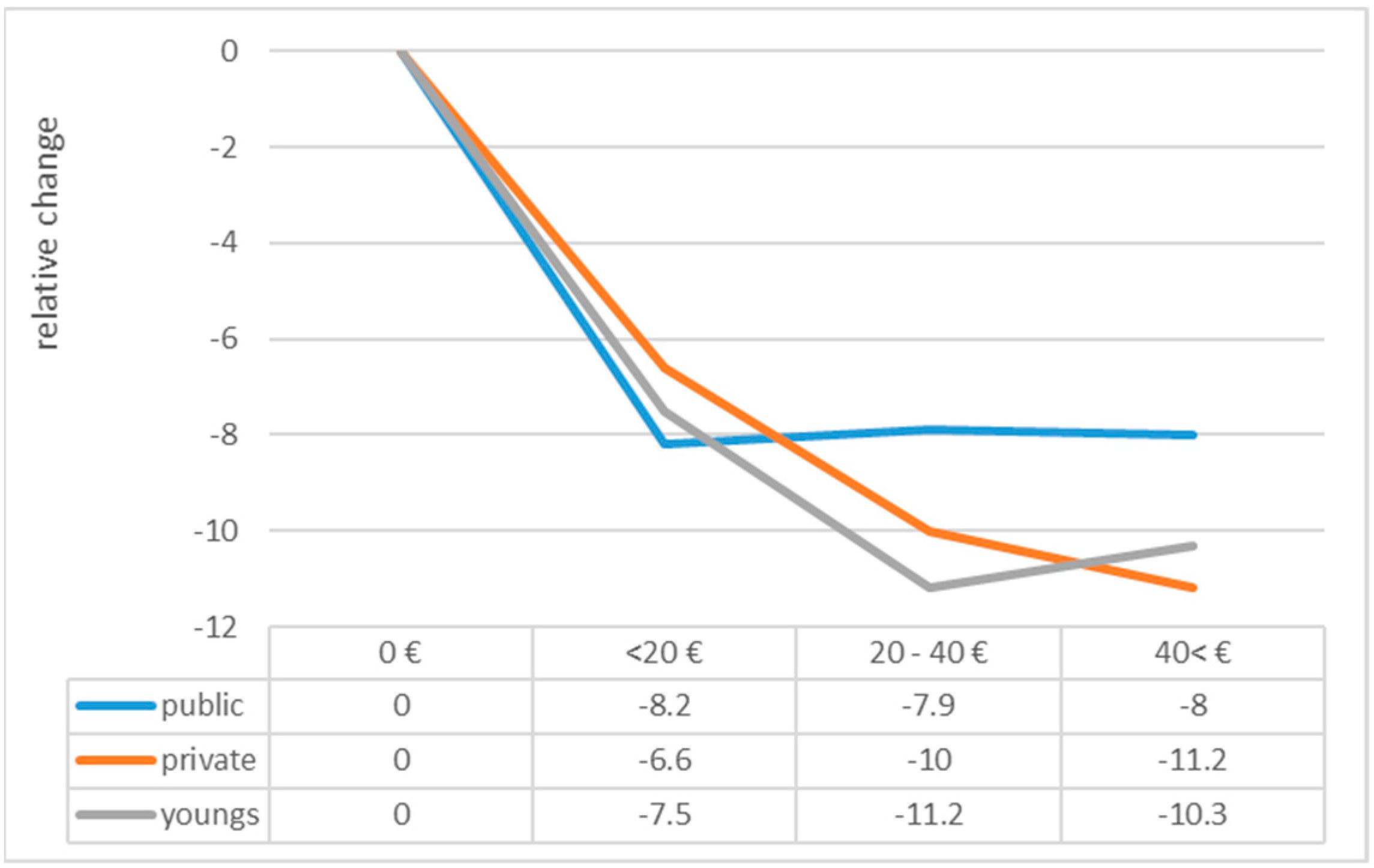 Sustainability 16 01503 g014 Sustainability 16 01503 g014