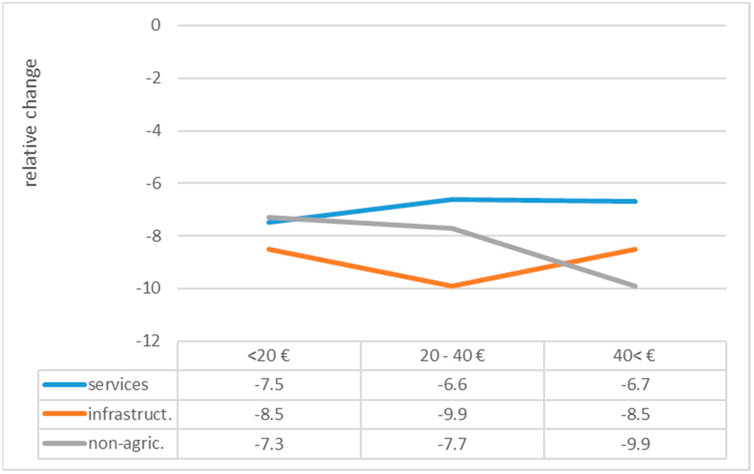 Sustainability 16 01503 g015 Sustainability 16 01503 g015