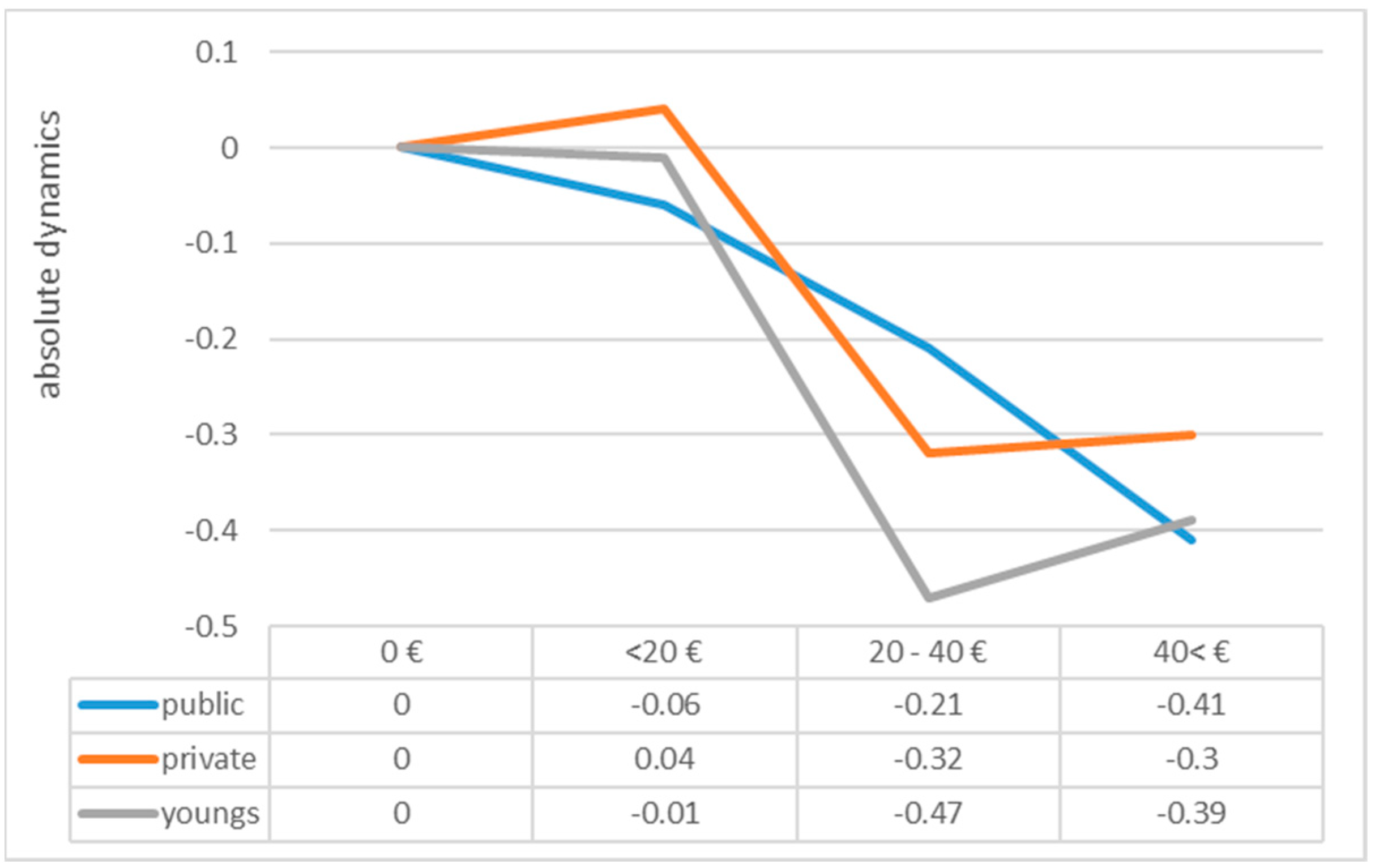 Sustainability 16 01503 g016 Sustainability 16 01503 g016