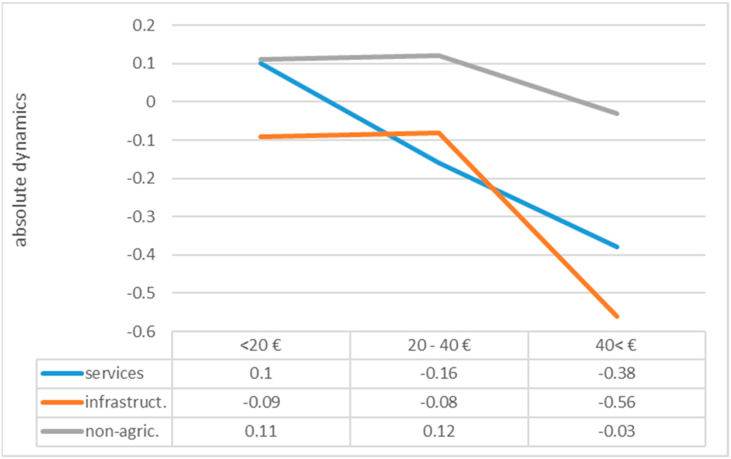 Sustainability 16 01503 g017 Sustainability 16 01503 g017