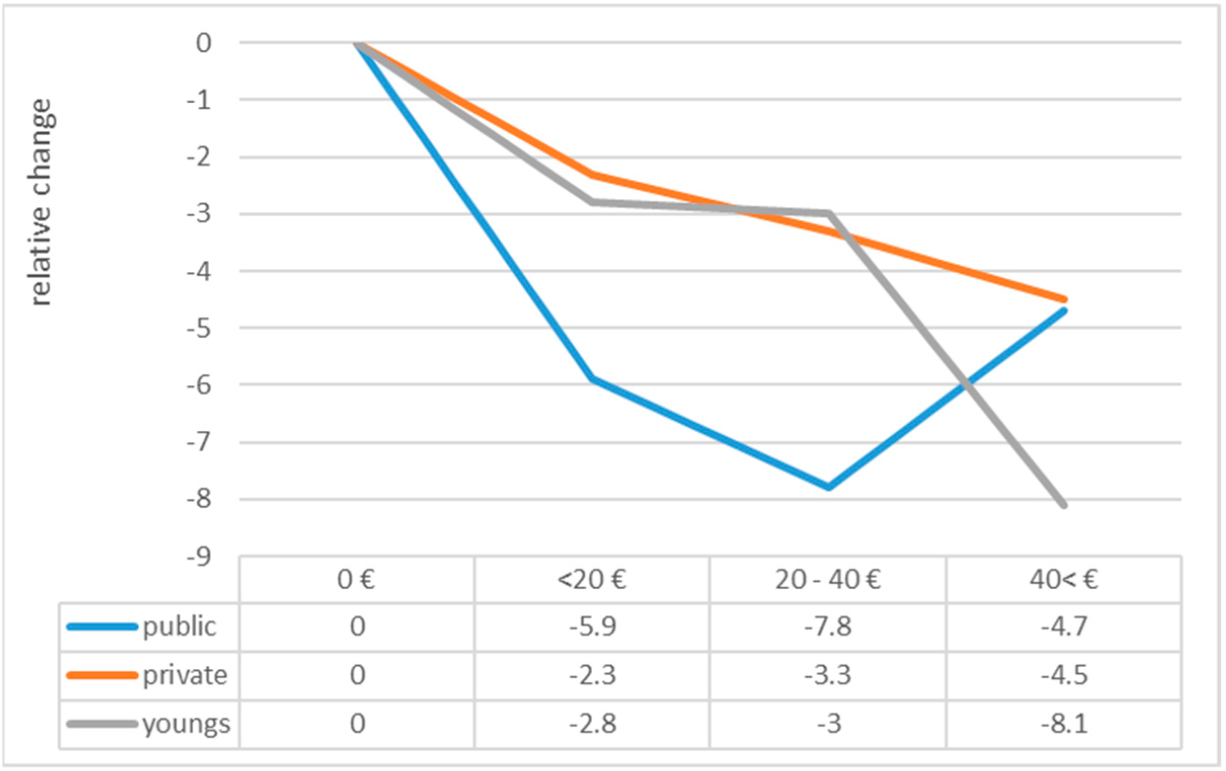 Sustainability 16 01503 g018 Sustainability 16 01503 g018