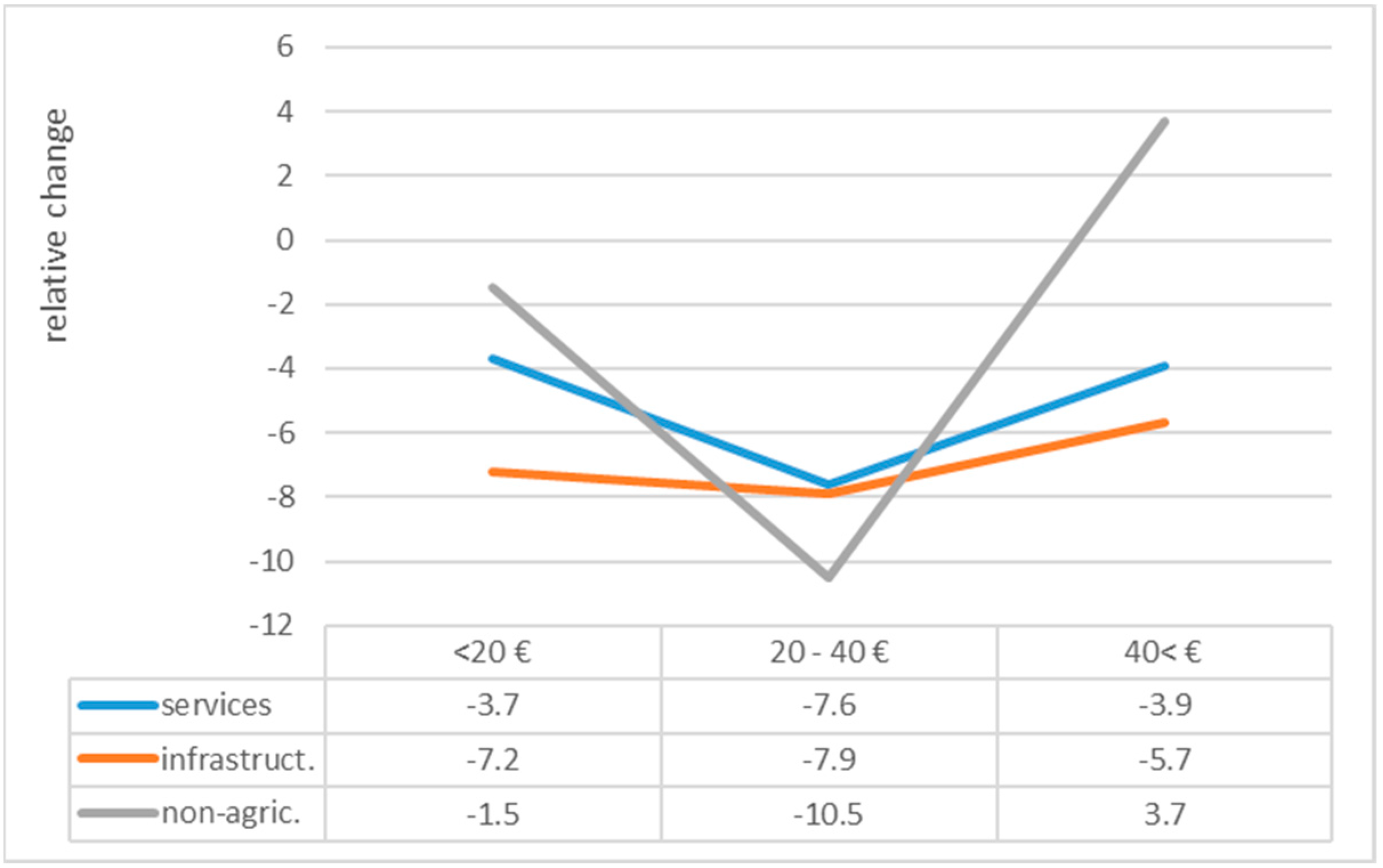 Sustainability 16 01503 g019 Sustainability 16 01503 g019