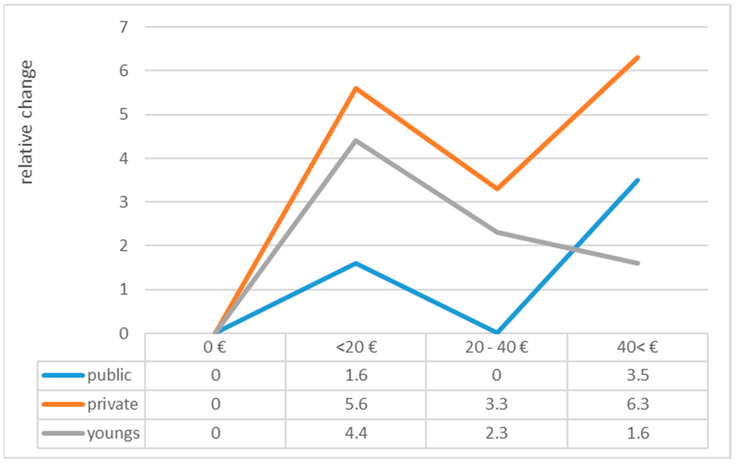 Sustainability 16 01503 g020 Sustainability 16 01503 g020